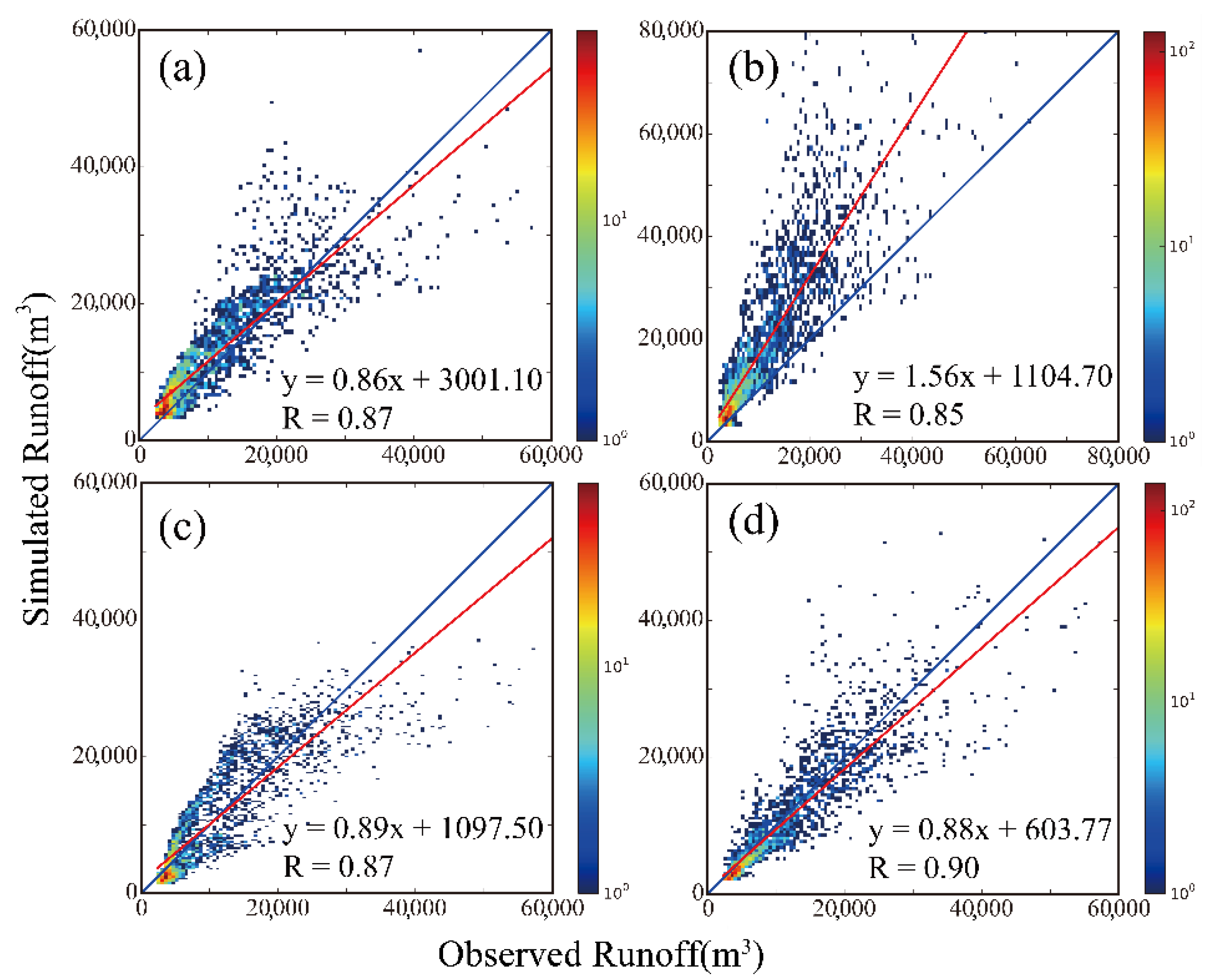 Water 12 03230 g008 Water 12 03230 g008