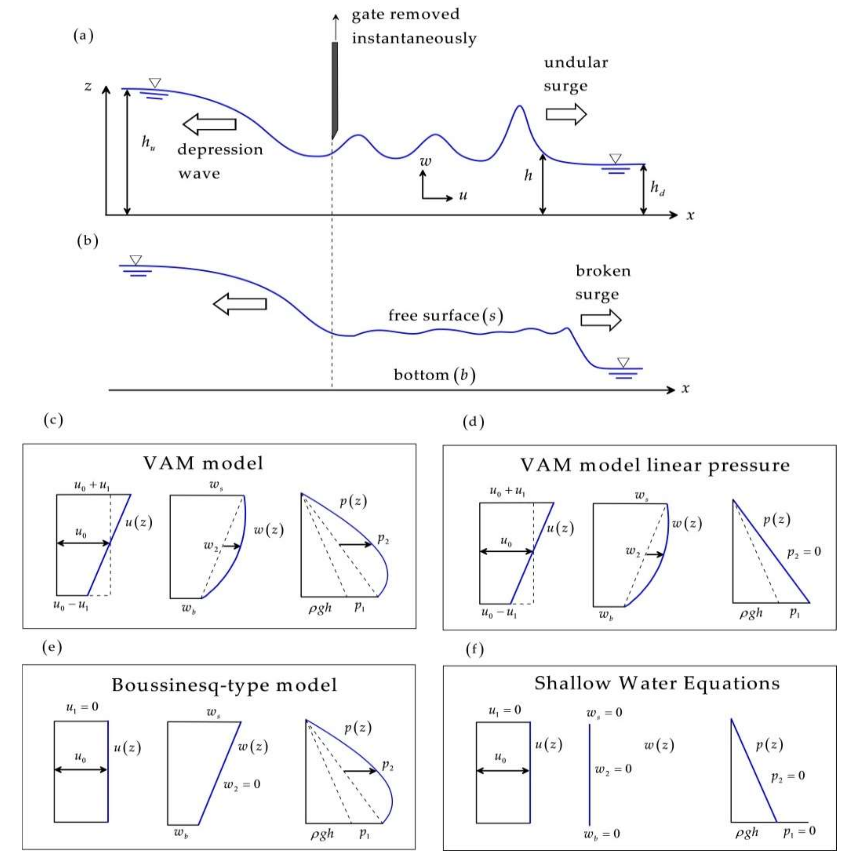 Water 12 03232 g001 Water 12 03232 g001