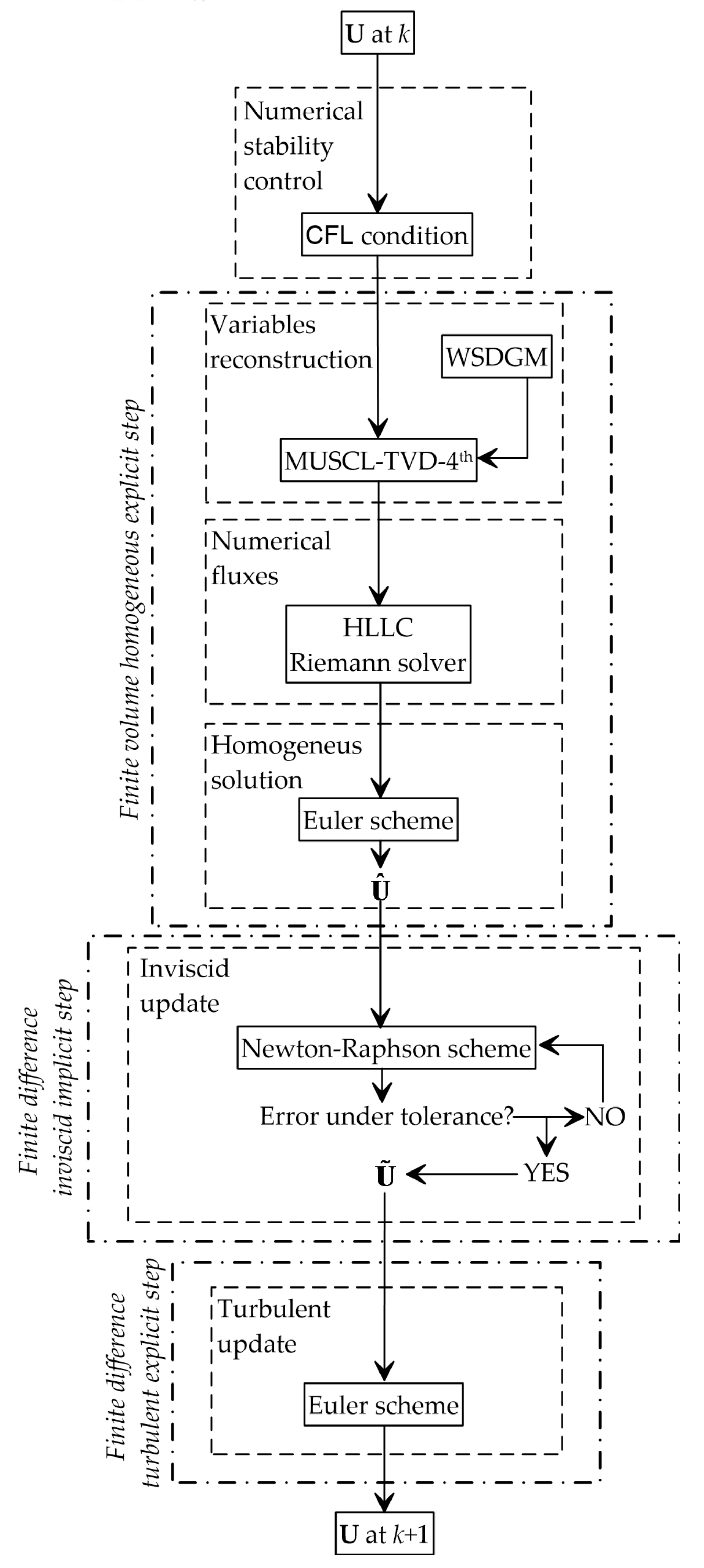 Water 12 03232 g002 Water 12 03232 g002