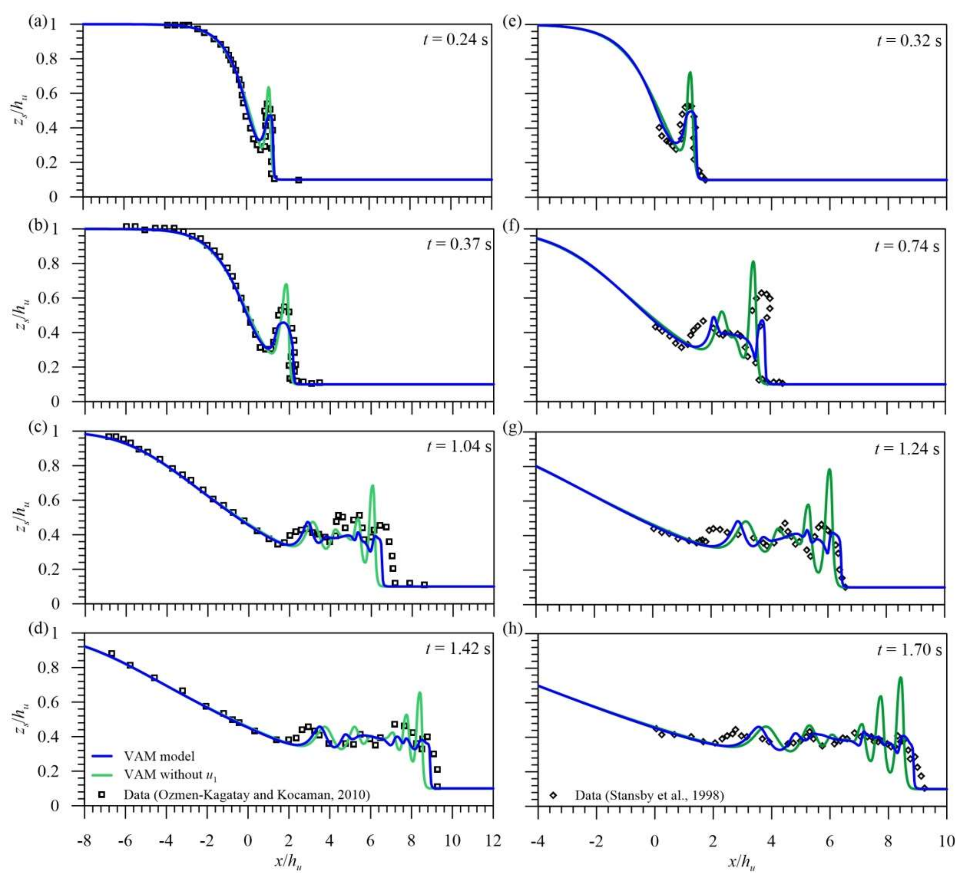 Water 12 03232 g006 Water 12 03232 g006