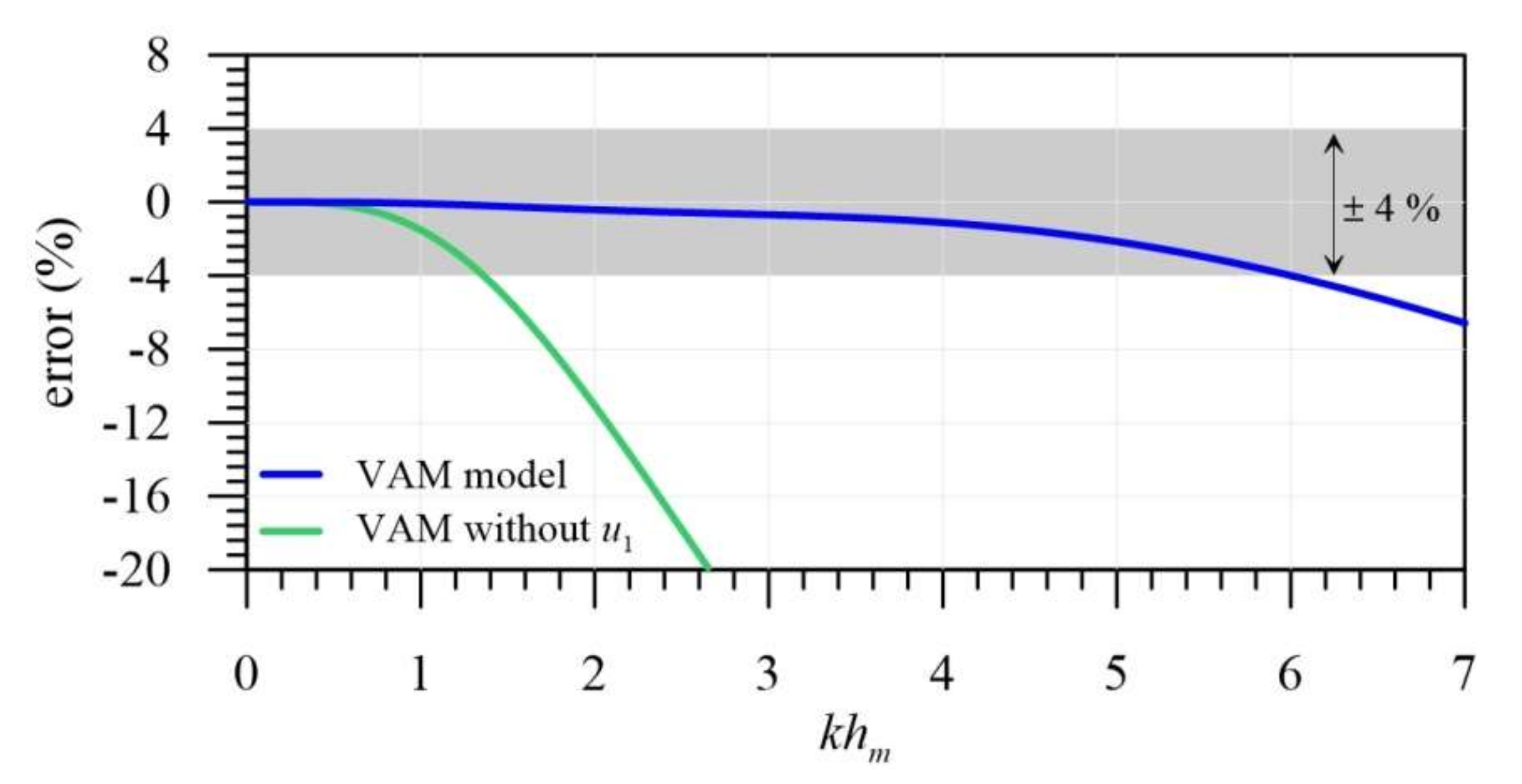 Water 12 03232 g007 Water 12 03232 g007
