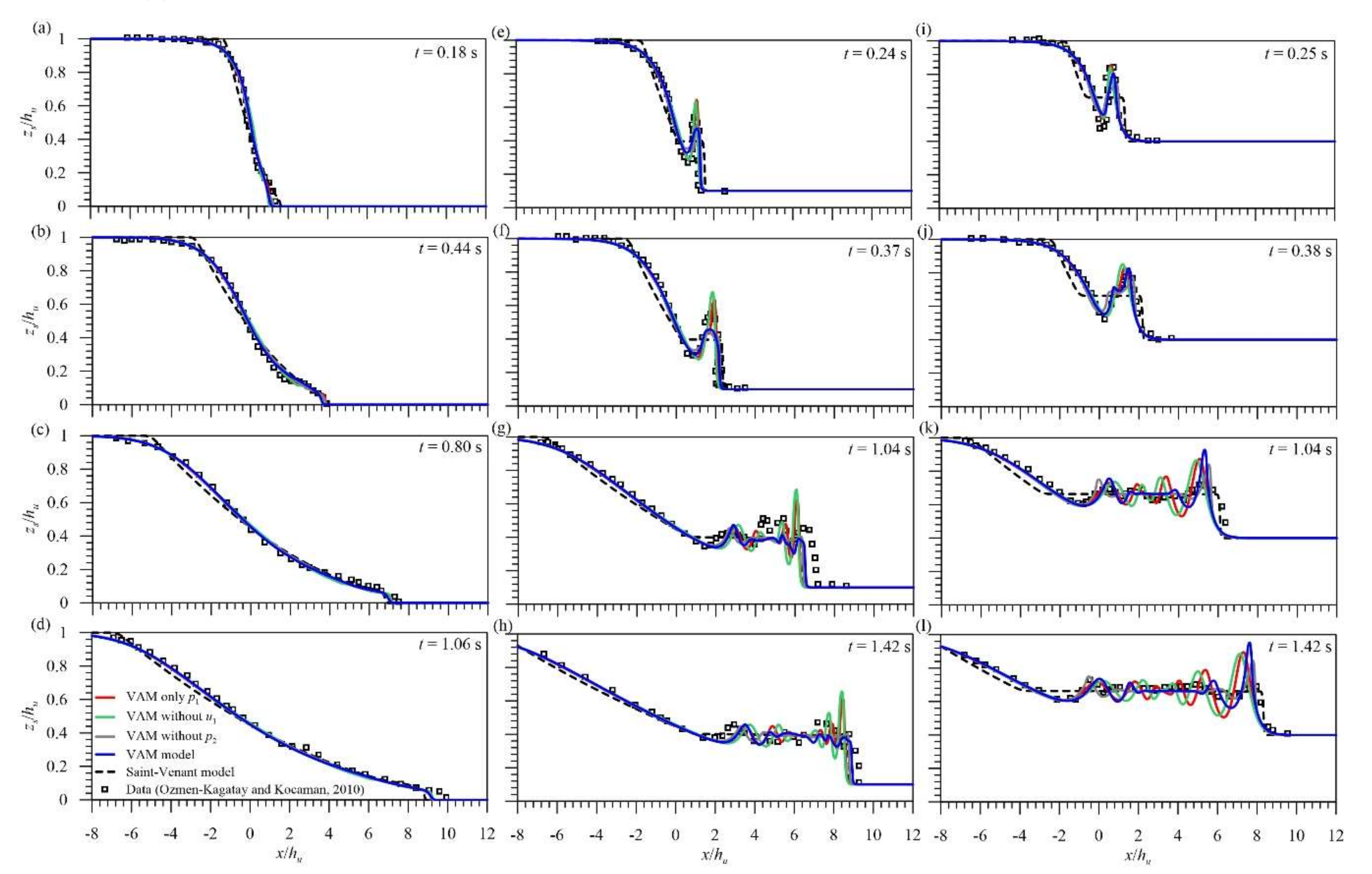 Water 12 03232 g0a1 Water 12 03232 g0a1