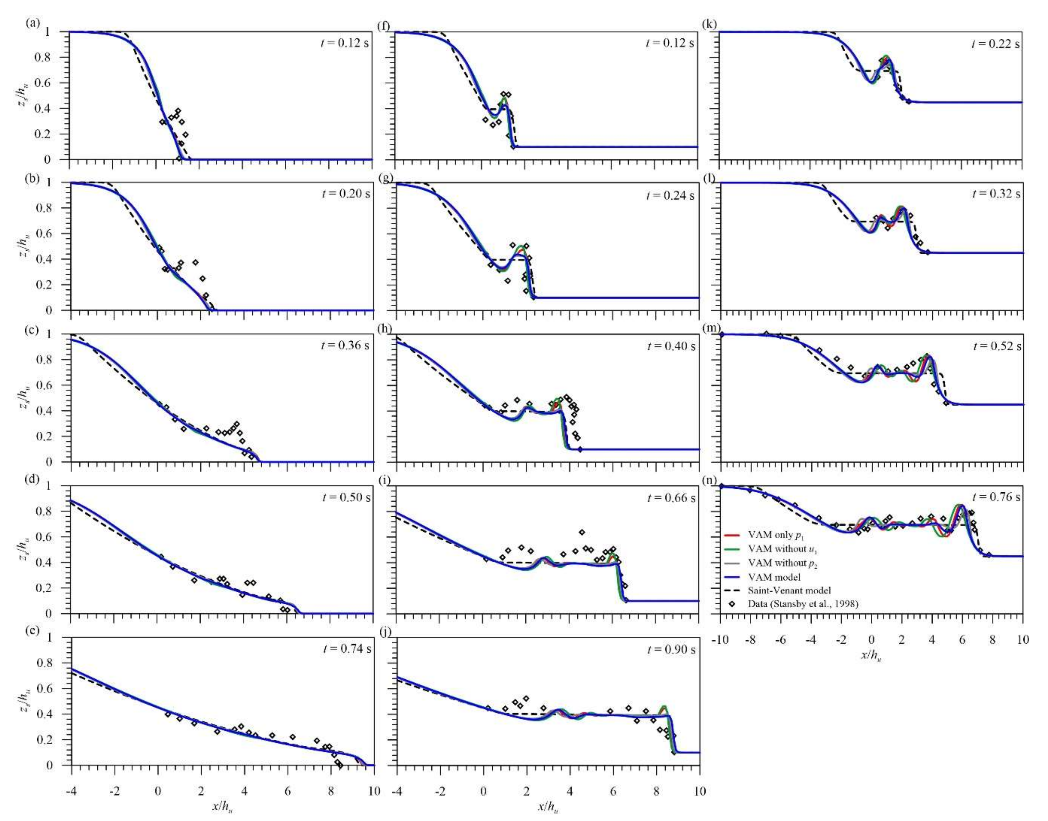 Water 12 03232 g0a2 Water 12 03232 g0a2