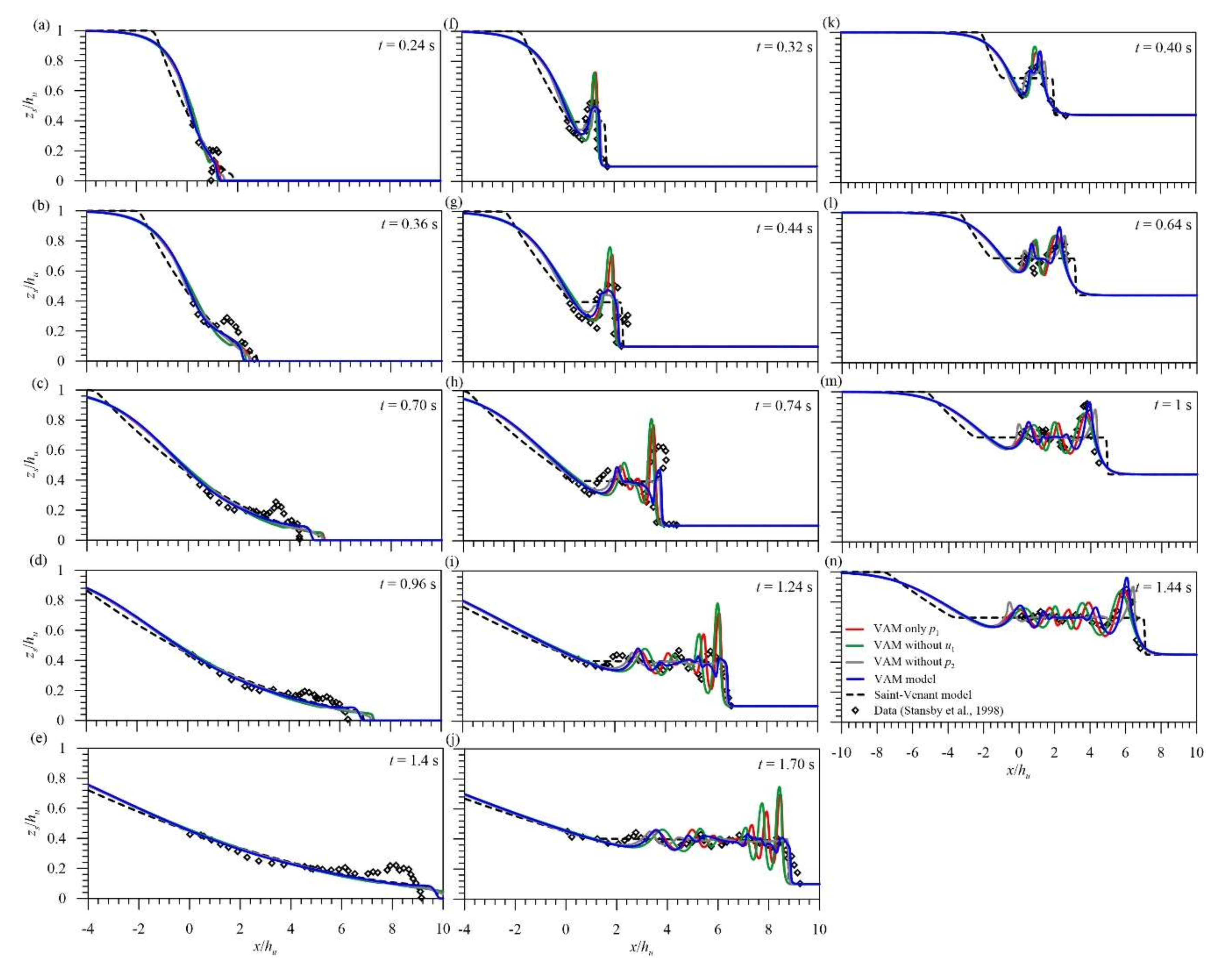 Water 12 03232 g0a3 Water 12 03232 g0a3