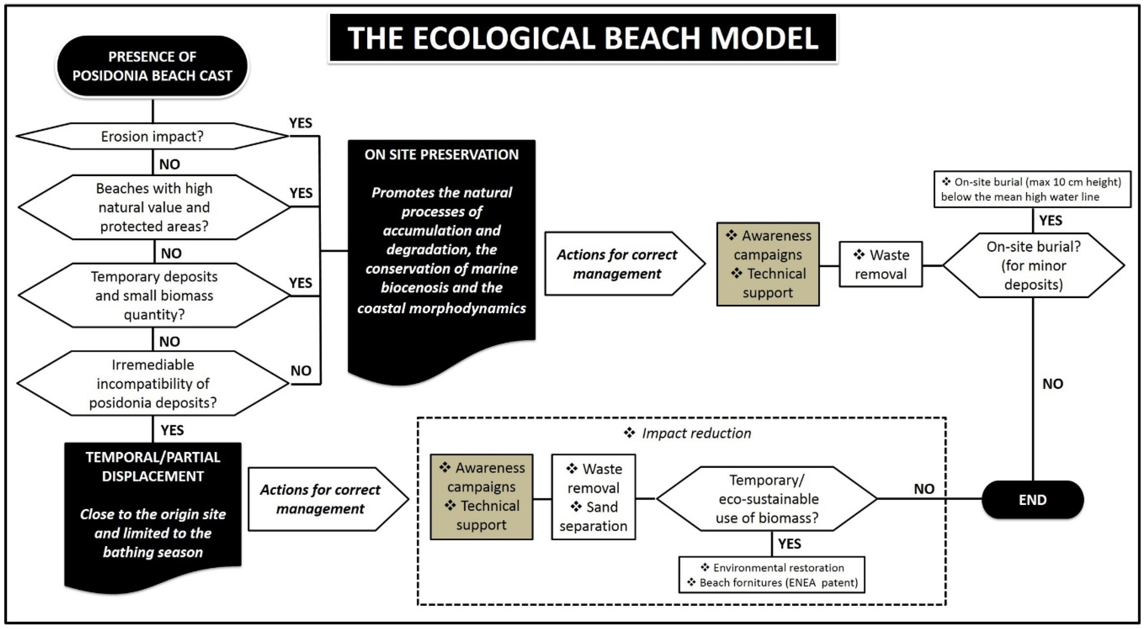 Water 12 03238 g002 Water 12 03238 g002