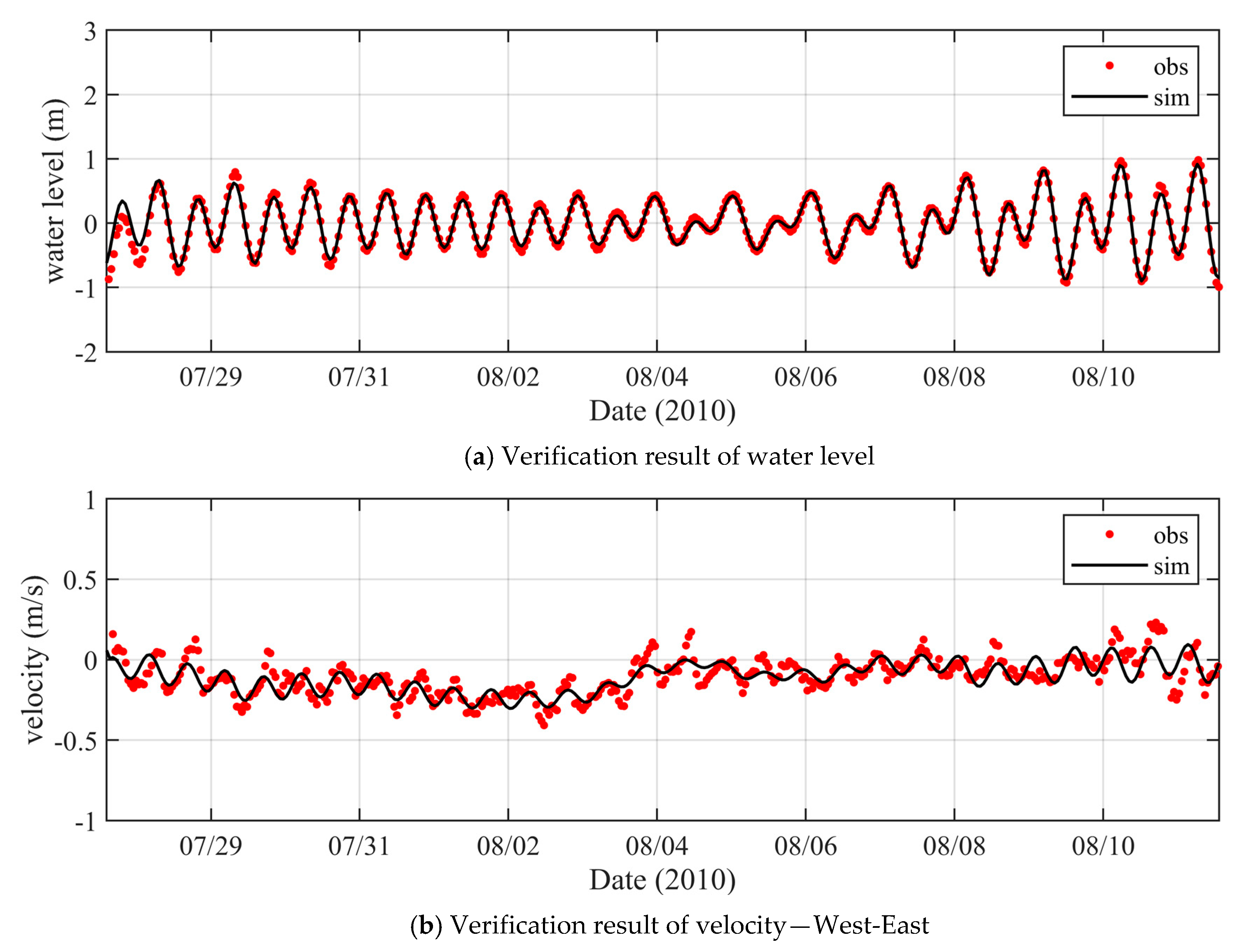 Water 12 03274 g013a