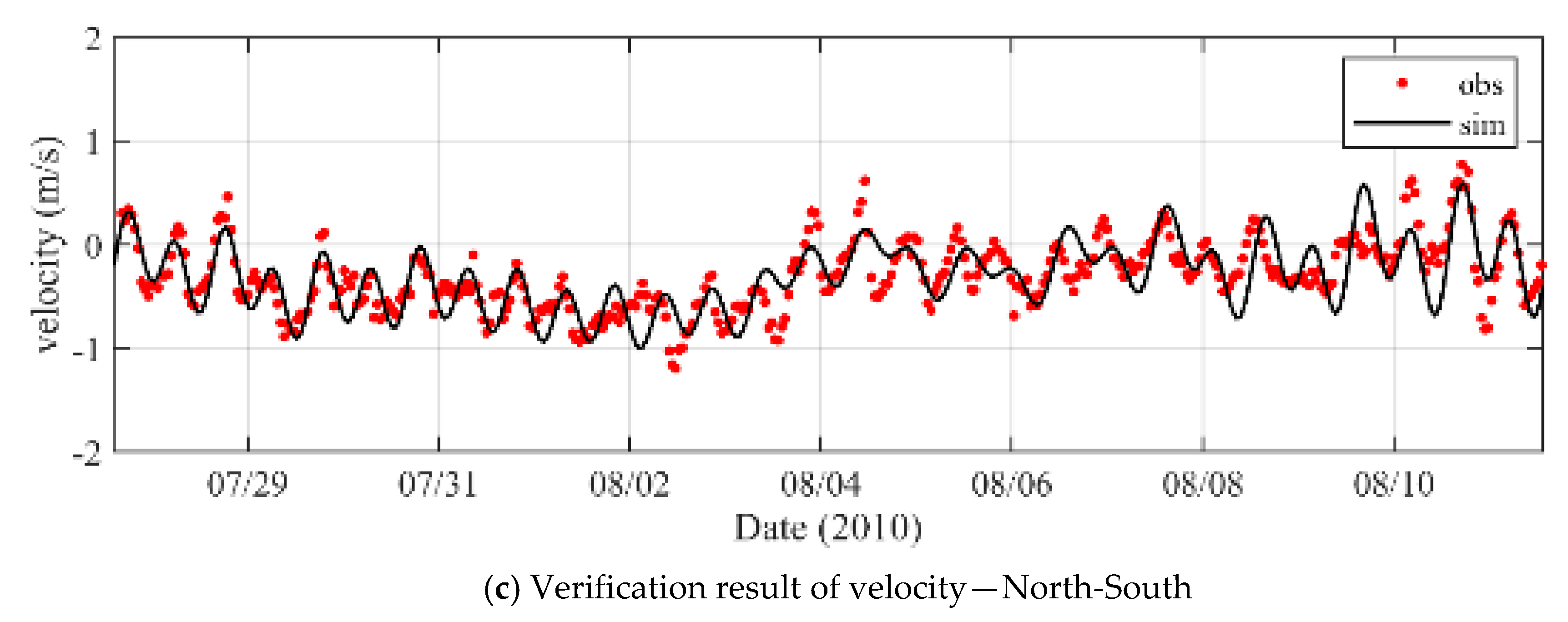 Water 12 03274 g013b