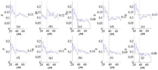 Water 12 03280 g0a25