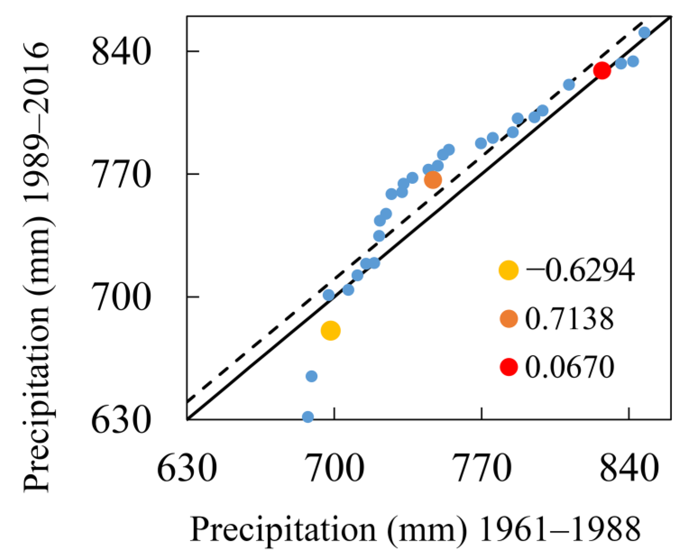 Water 12 03293 g003 Water 12 03293 g003