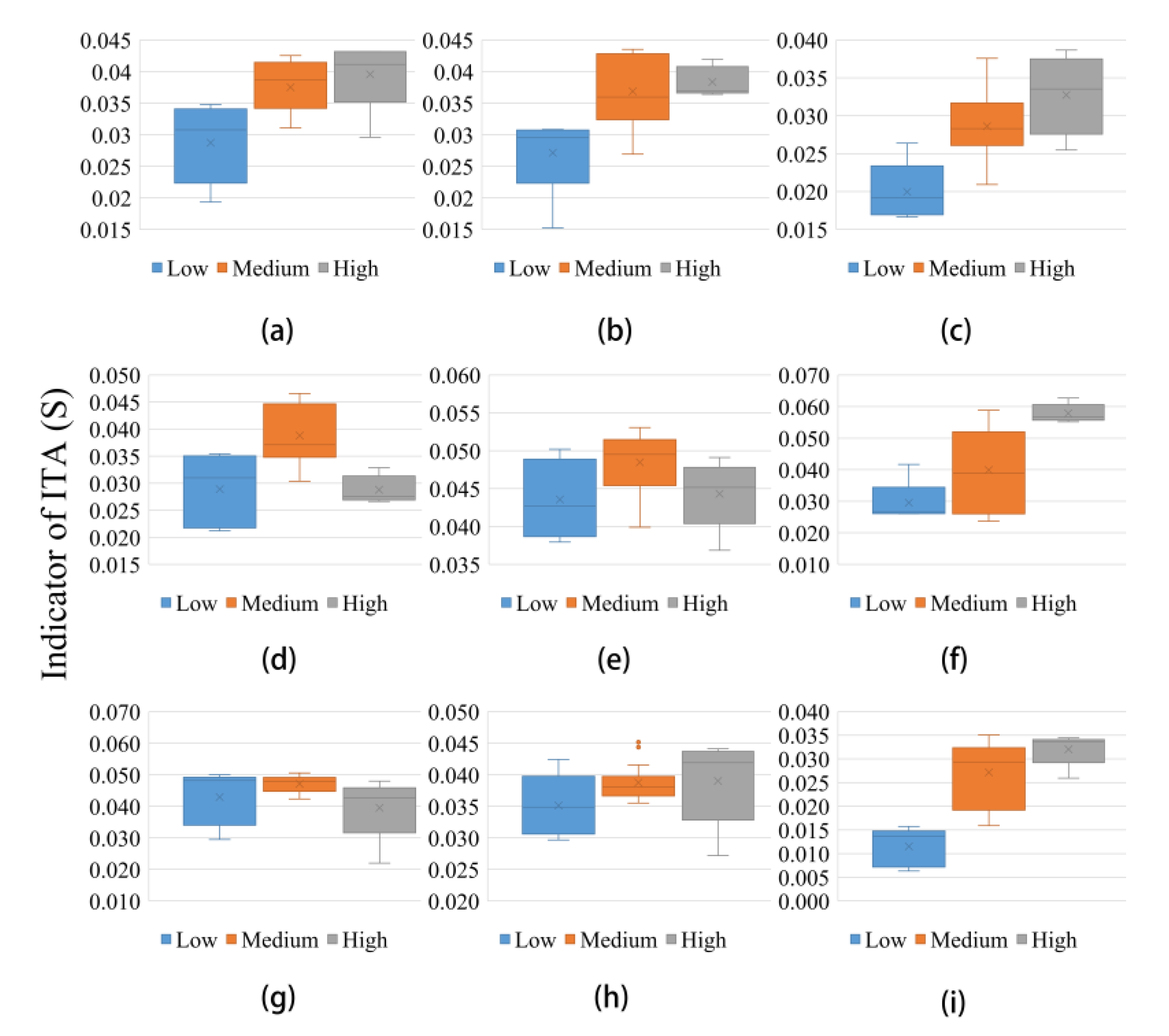 Water 12 03293 g007 Water 12 03293 g007