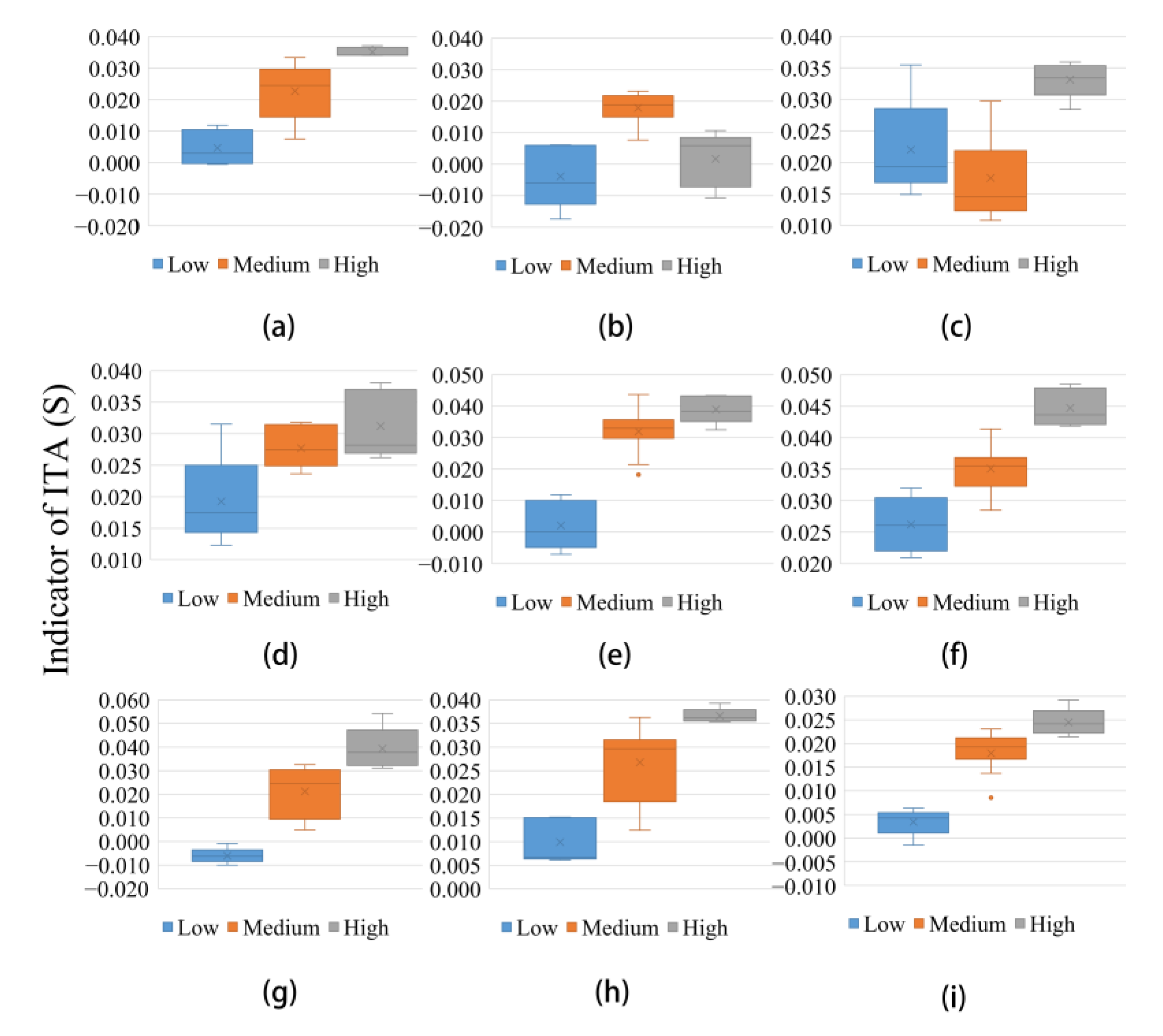 Water 12 03293 g008 Water 12 03293 g008