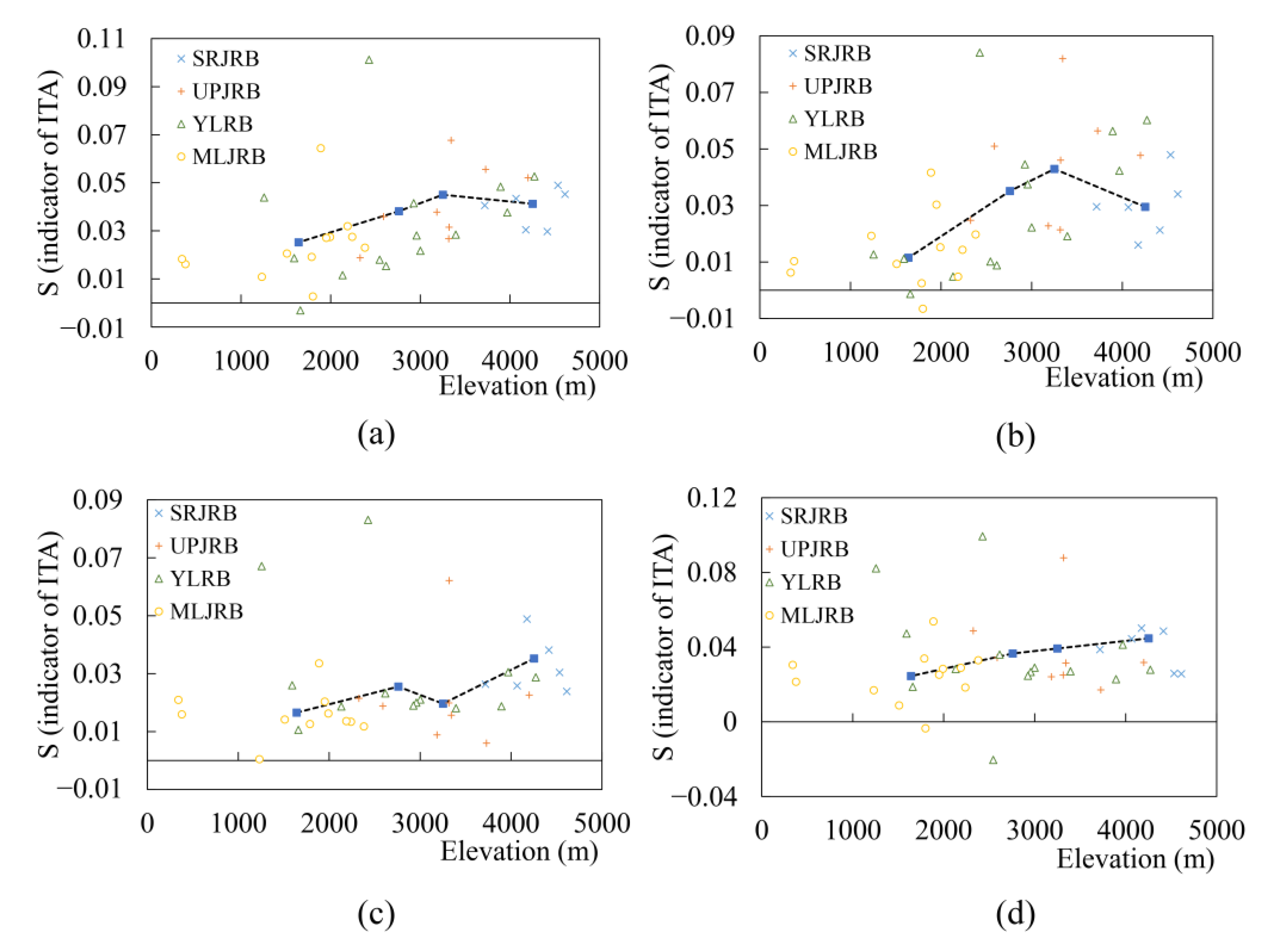 Water 12 03293 g009 Water 12 03293 g009