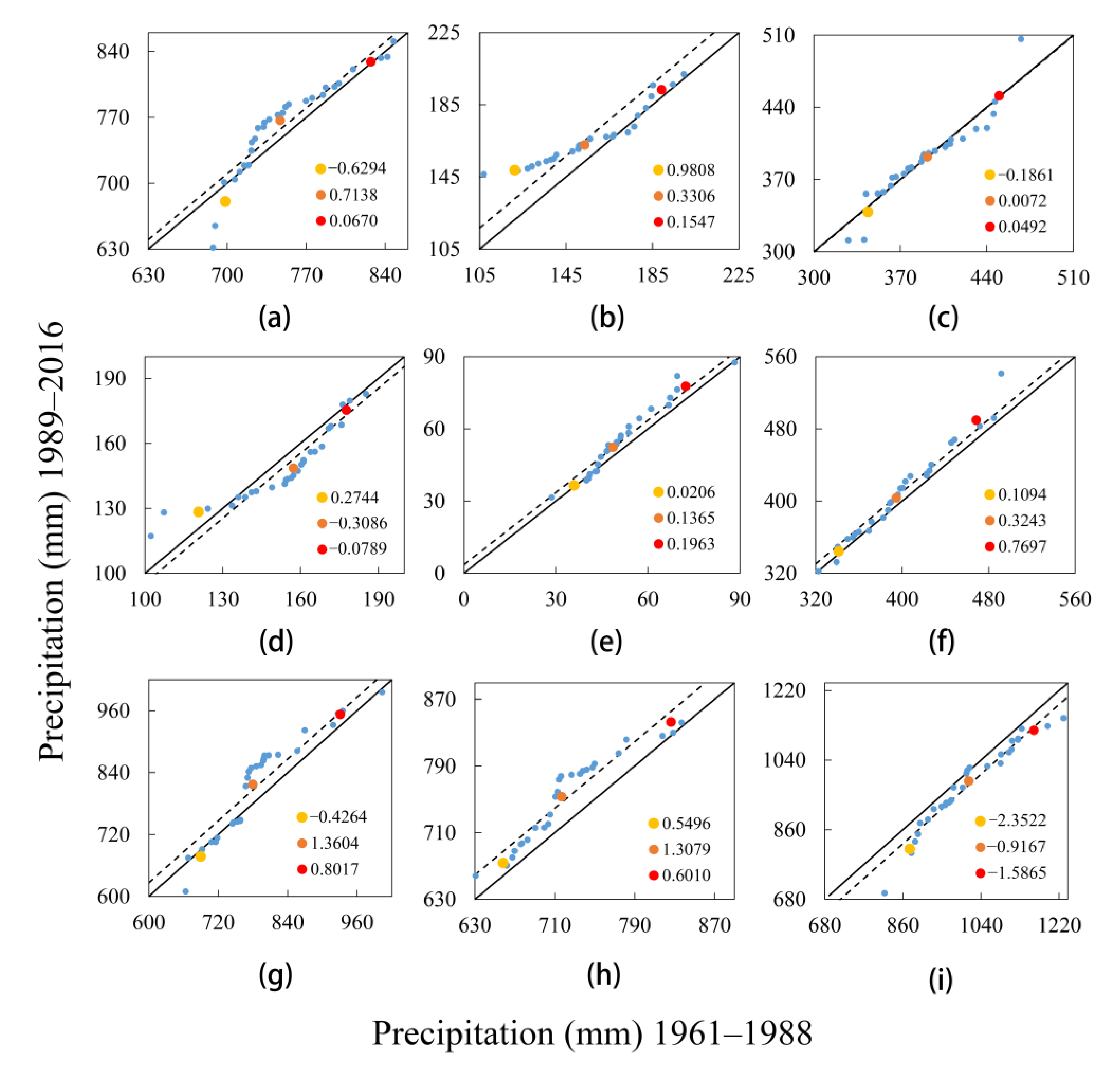 Water 12 03293 g010 Water 12 03293 g010