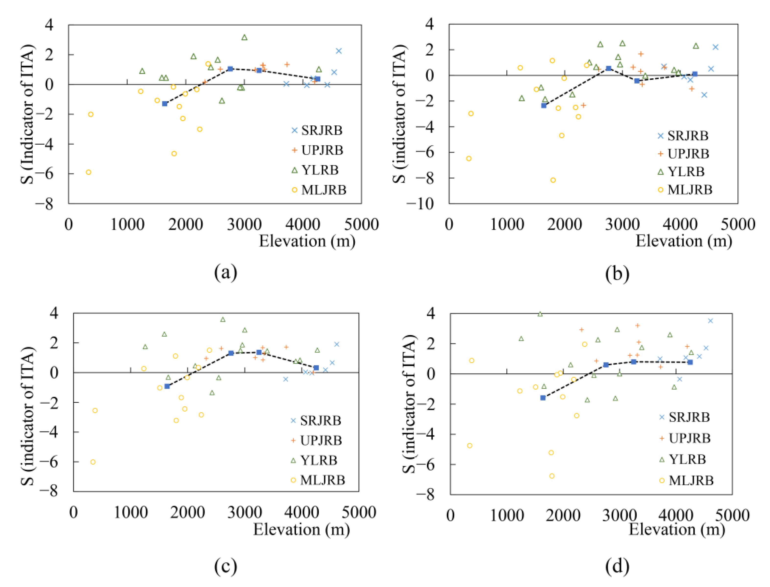 Water 12 03293 g012 Water 12 03293 g012