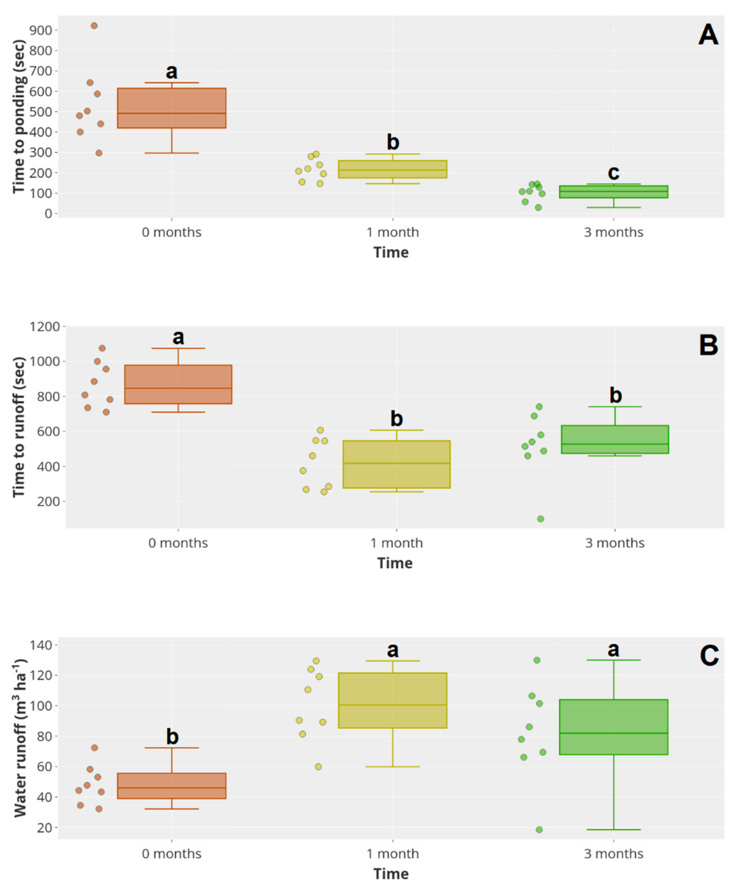 Water 12 03295 g005a