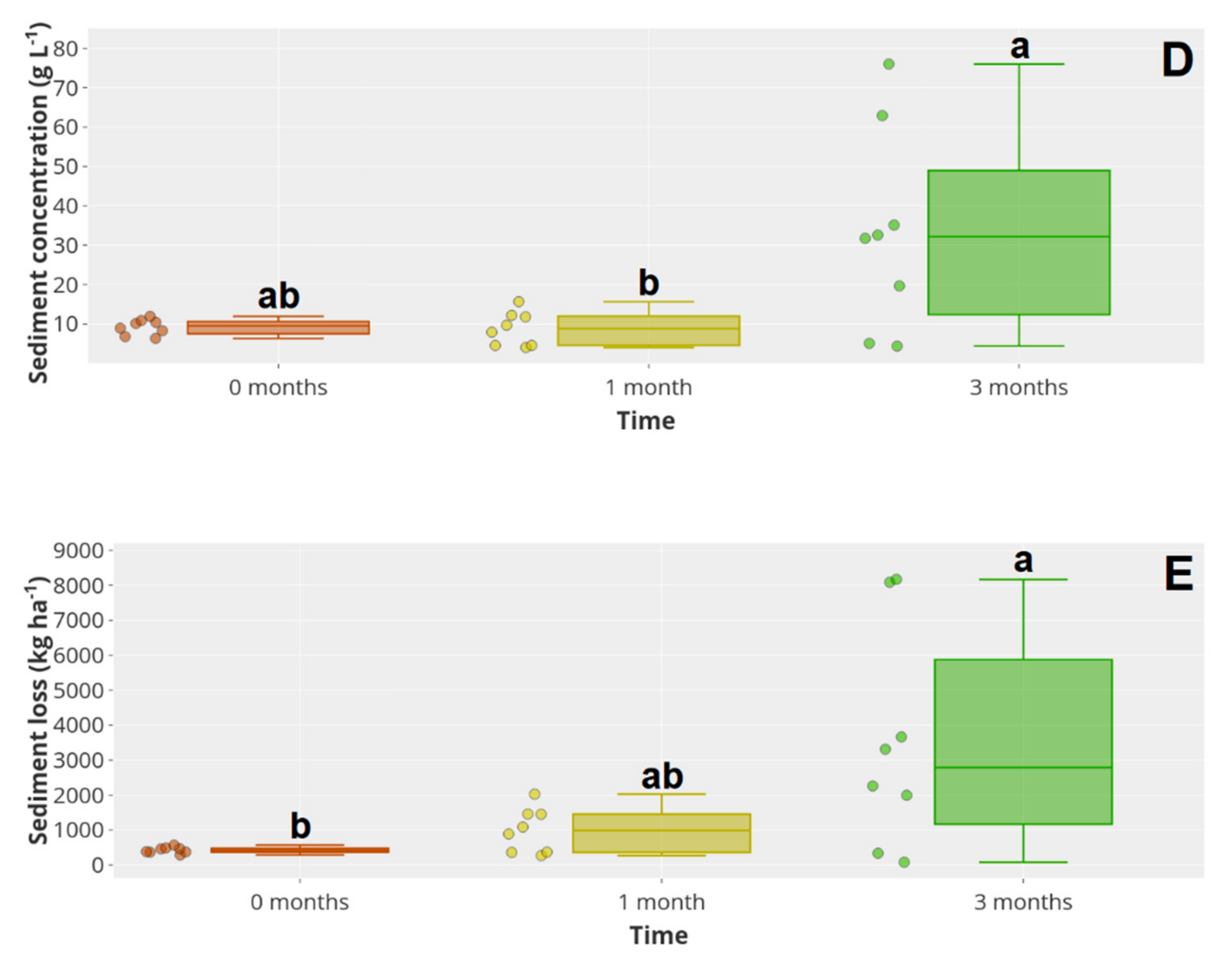 Water 12 03295 g005b