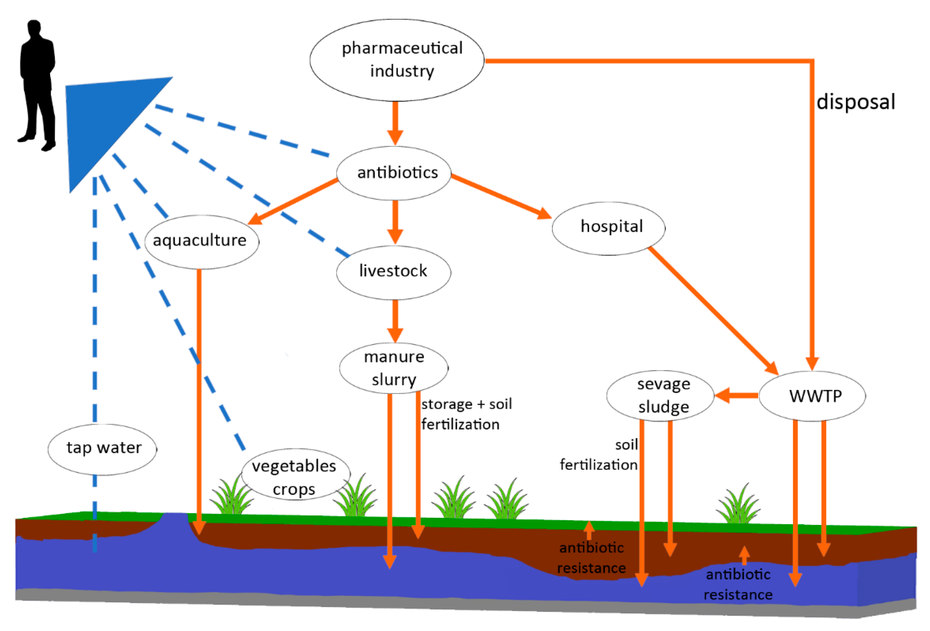 Water 12 03313 g001 Water 12 03313 g001