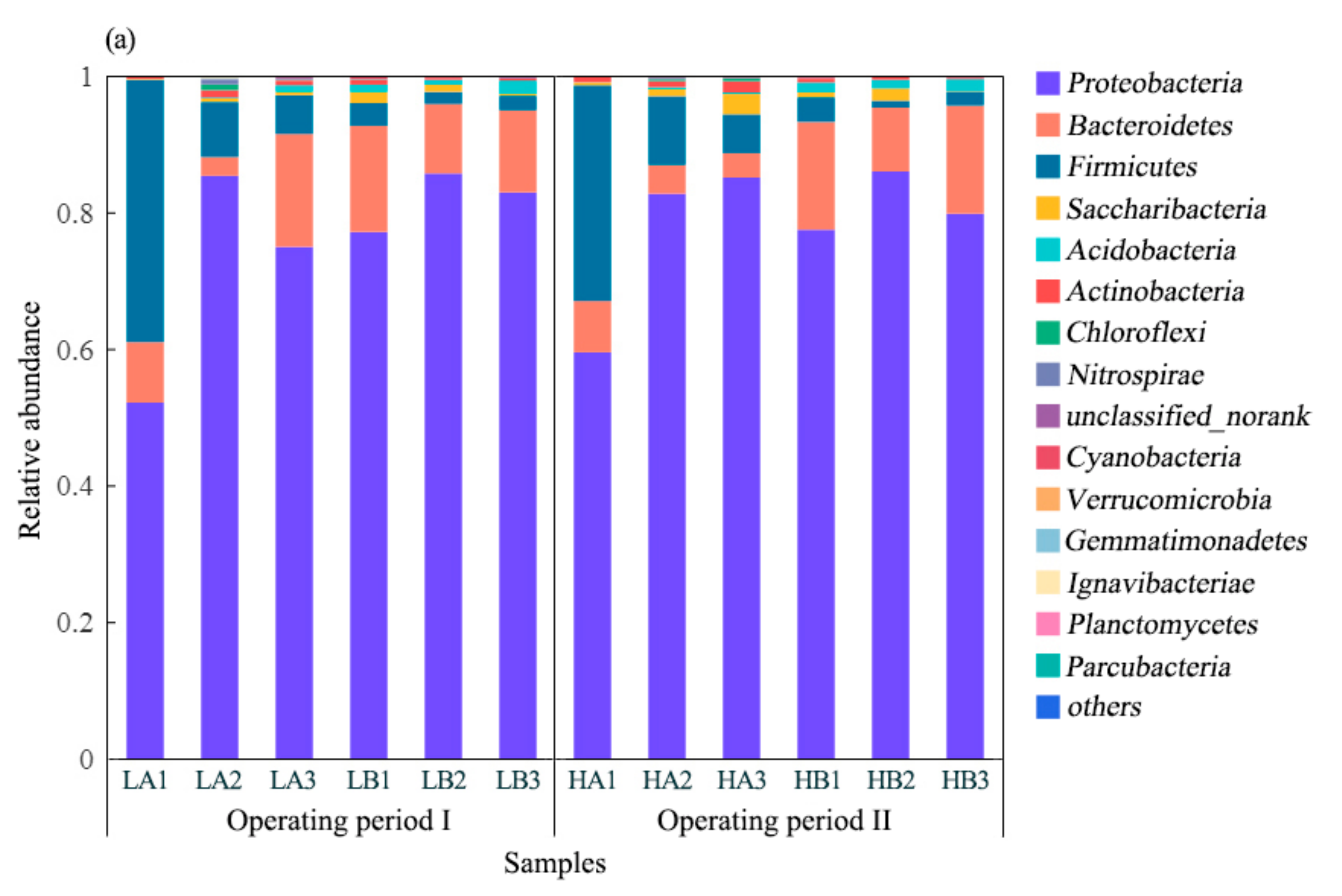 Water 12 03317 g003a