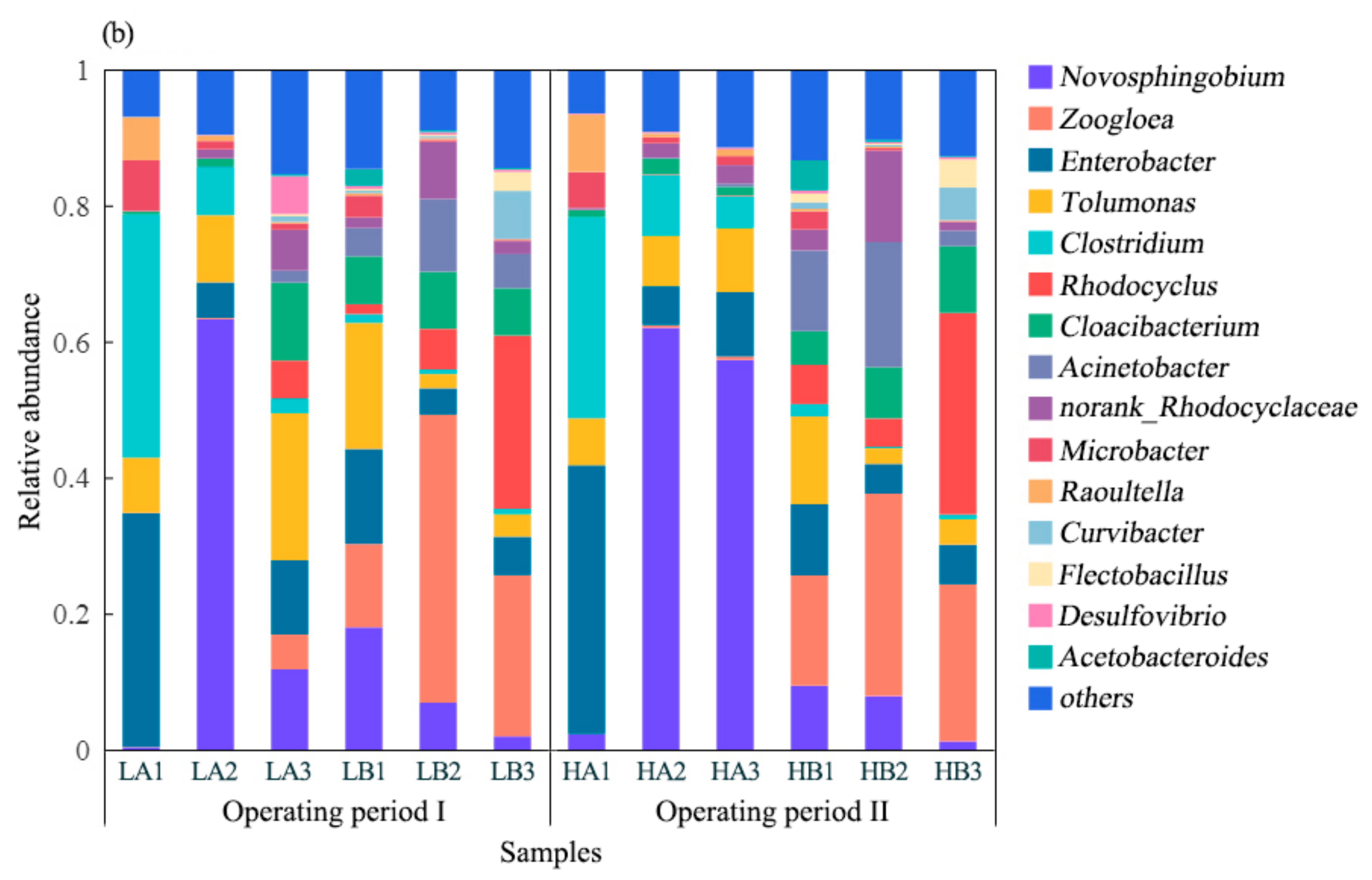 Water 12 03317 g003b