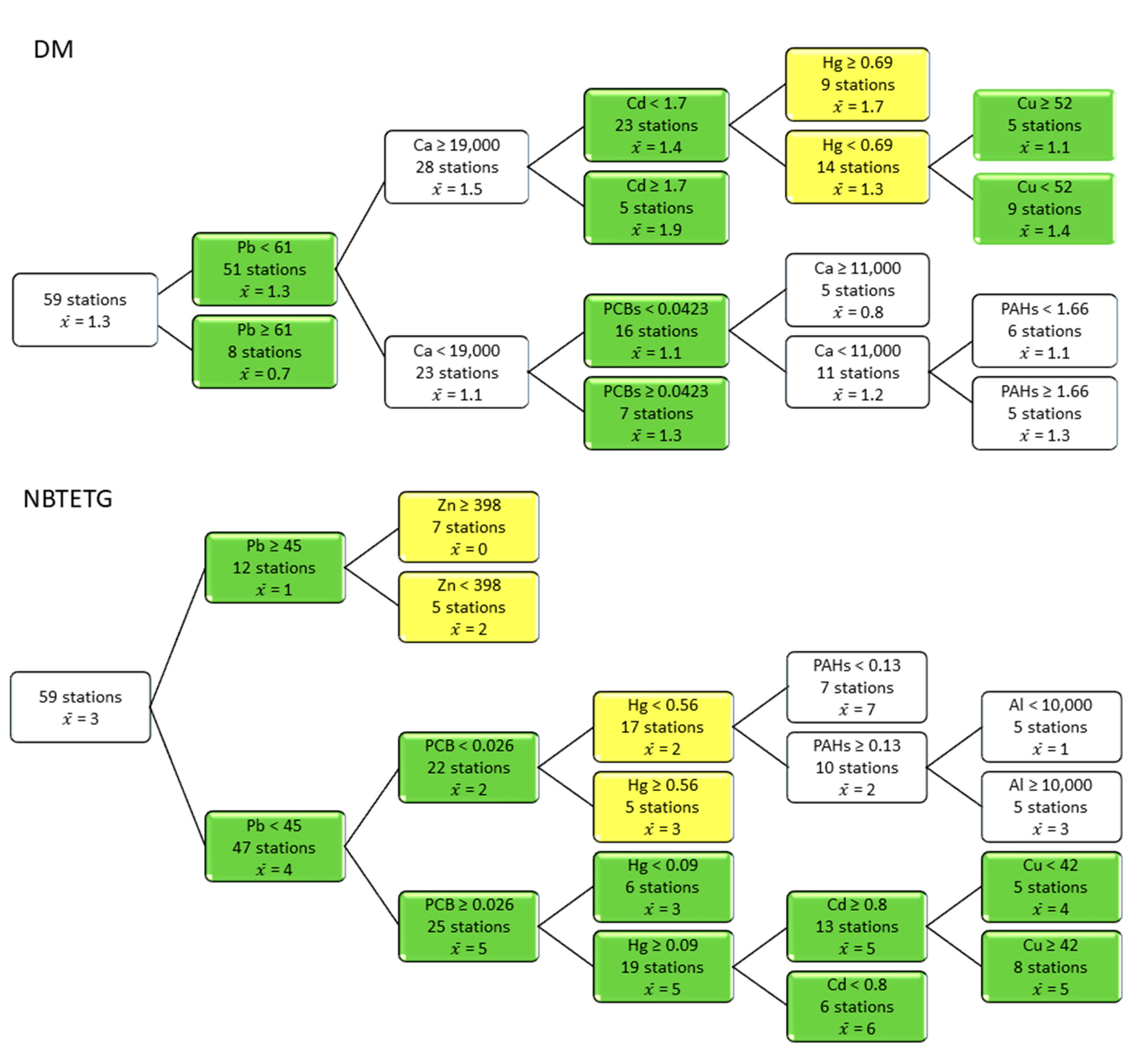 Water 12 03335 g005a