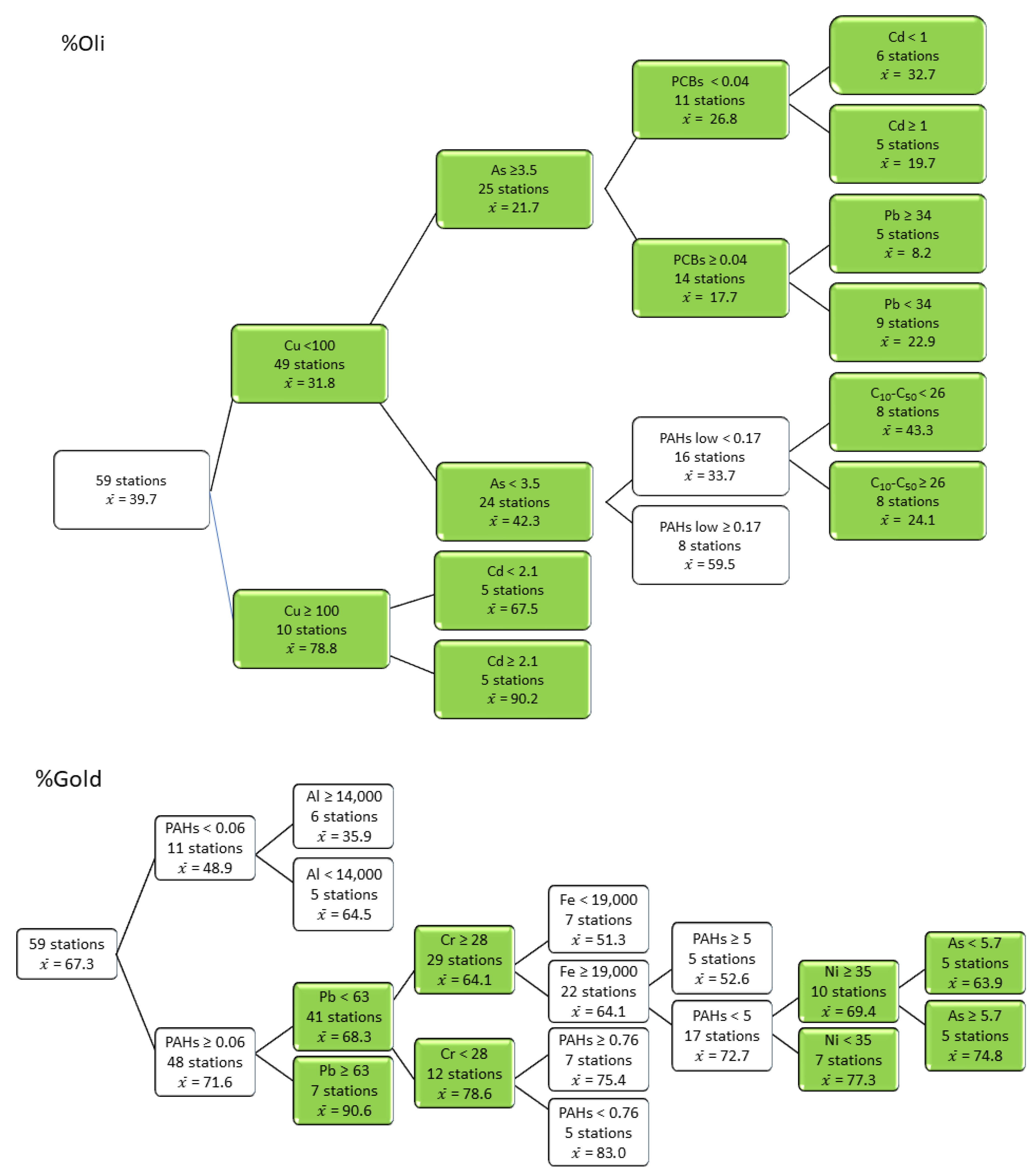 Water 12 03335 g005b