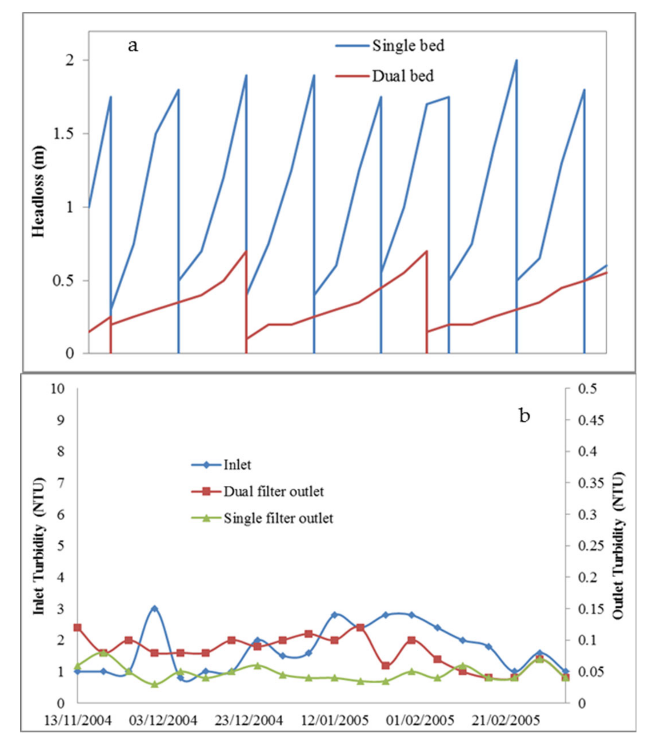 Water 12 03377 g004 Water 12 03377 g004