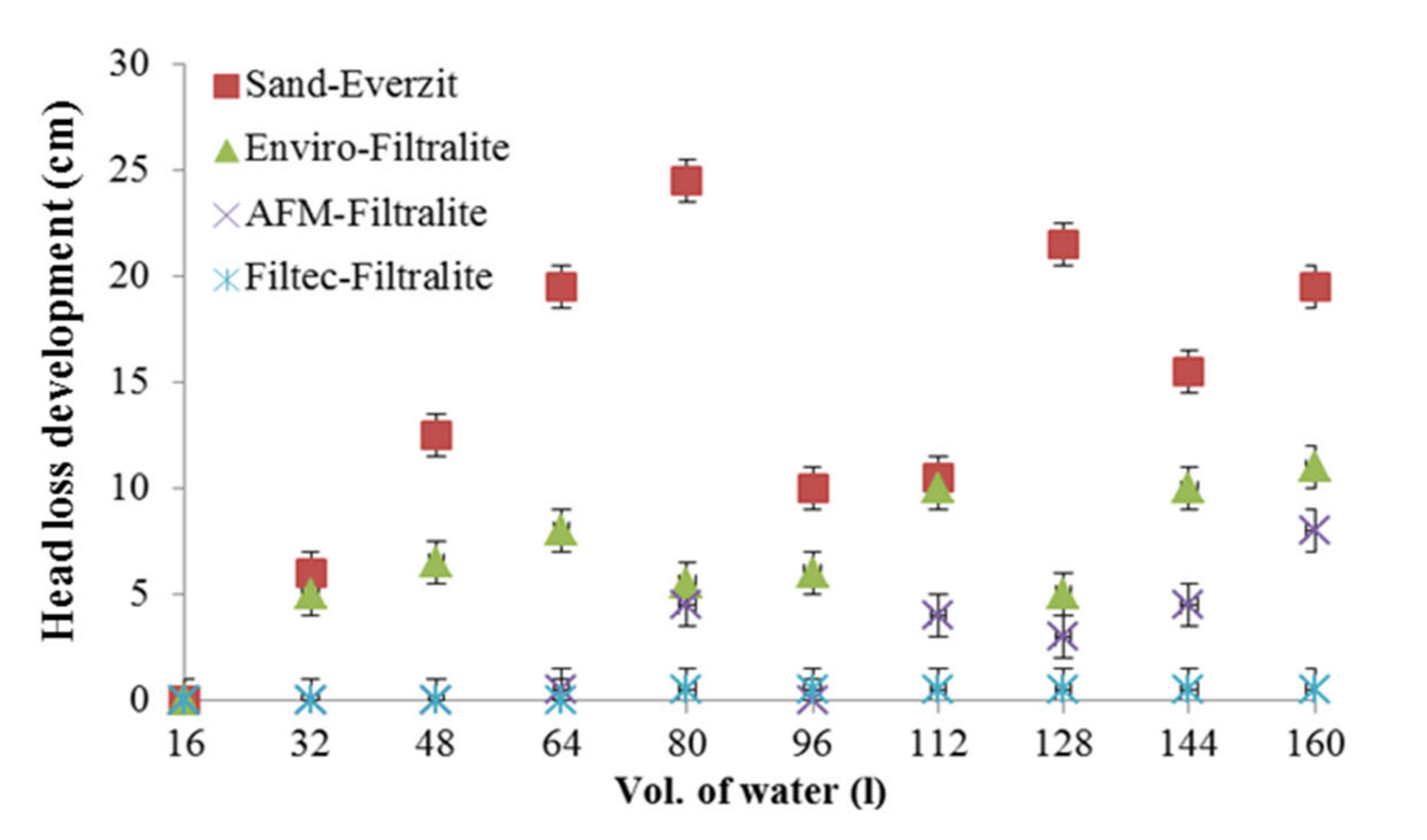 Water 12 03377 g008 Water 12 03377 g008