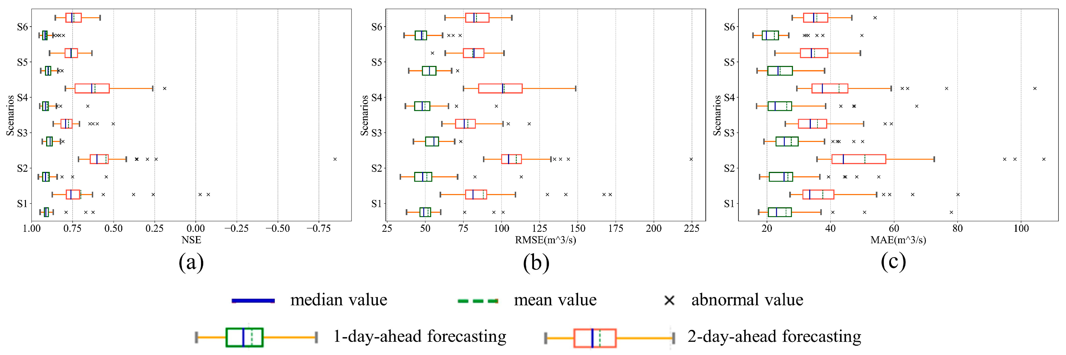 Water 12 03532 g007 Water 12 03532 g007