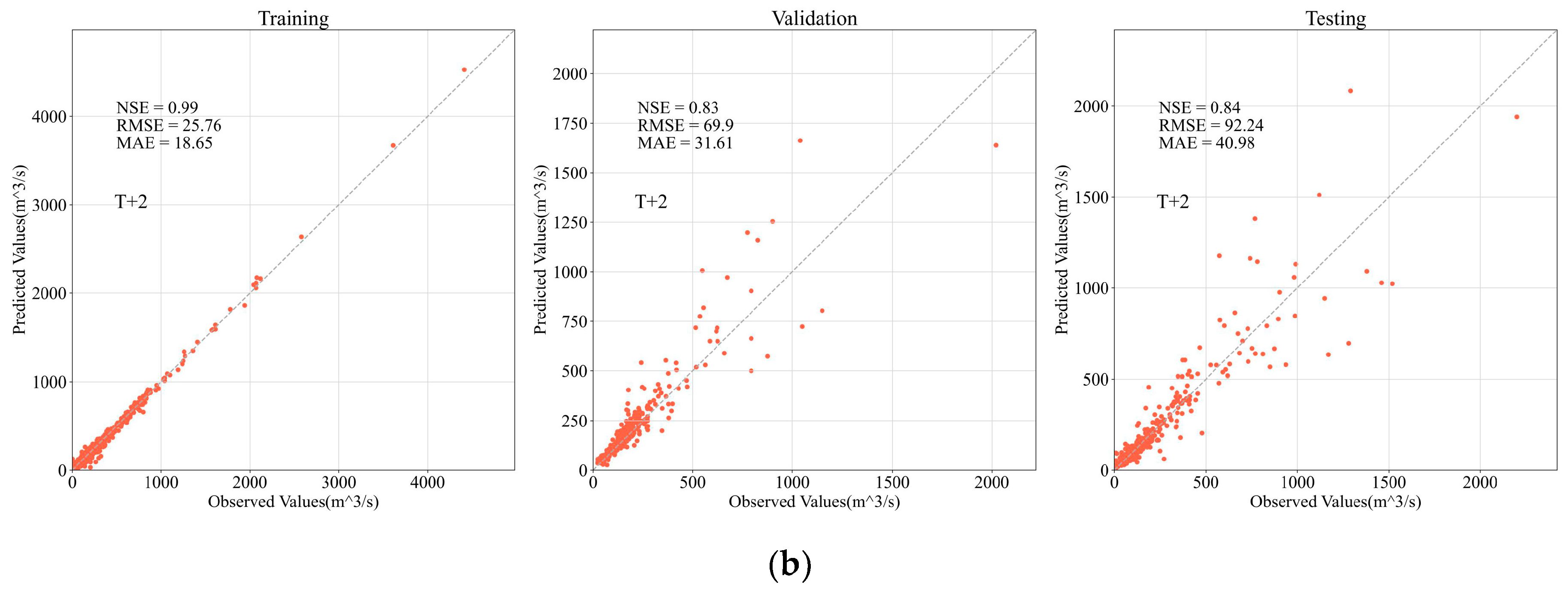 Water 12 03532 g008b Water 12 03532 g008b