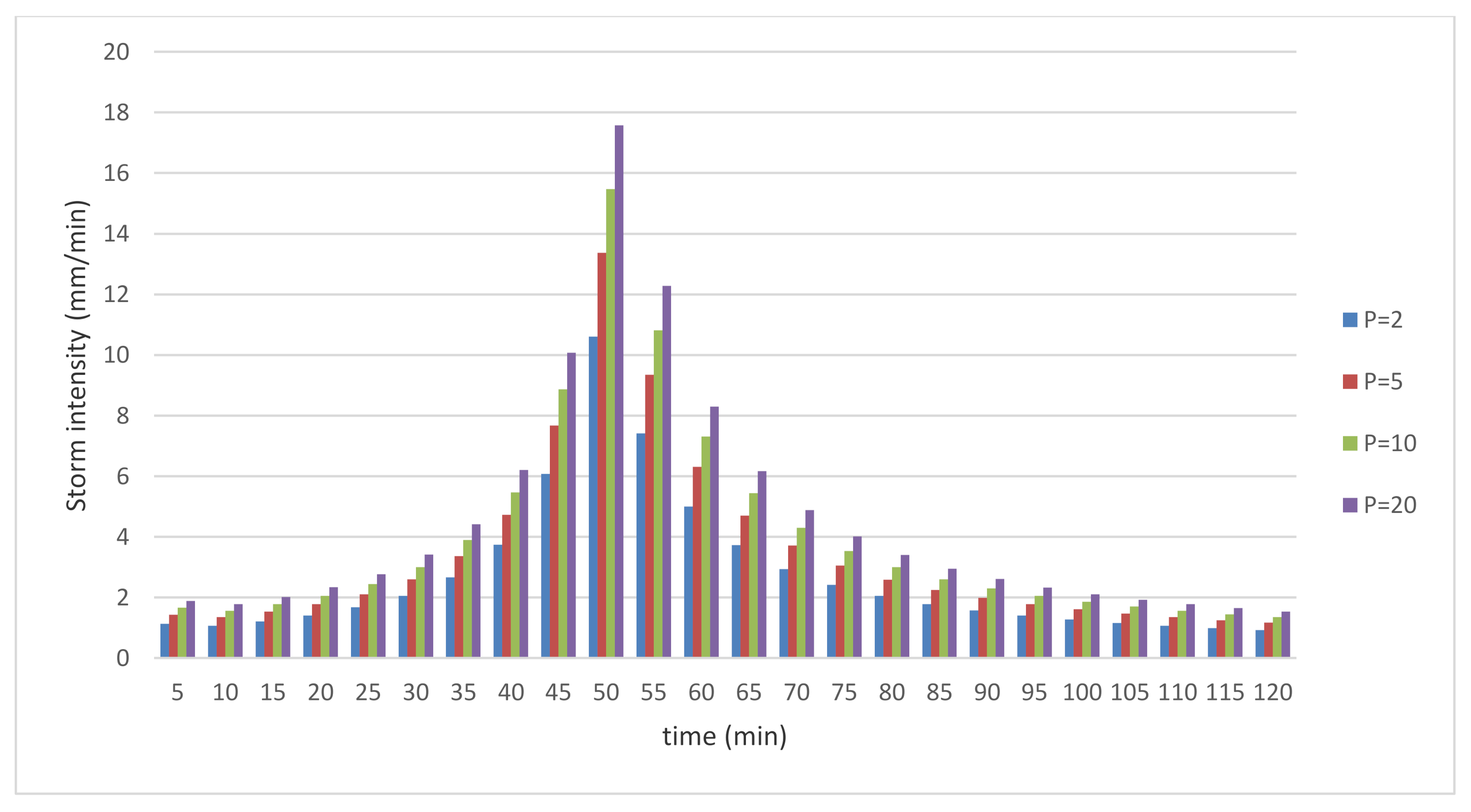 Water 13 00004 g007 Water 13 00004 g007