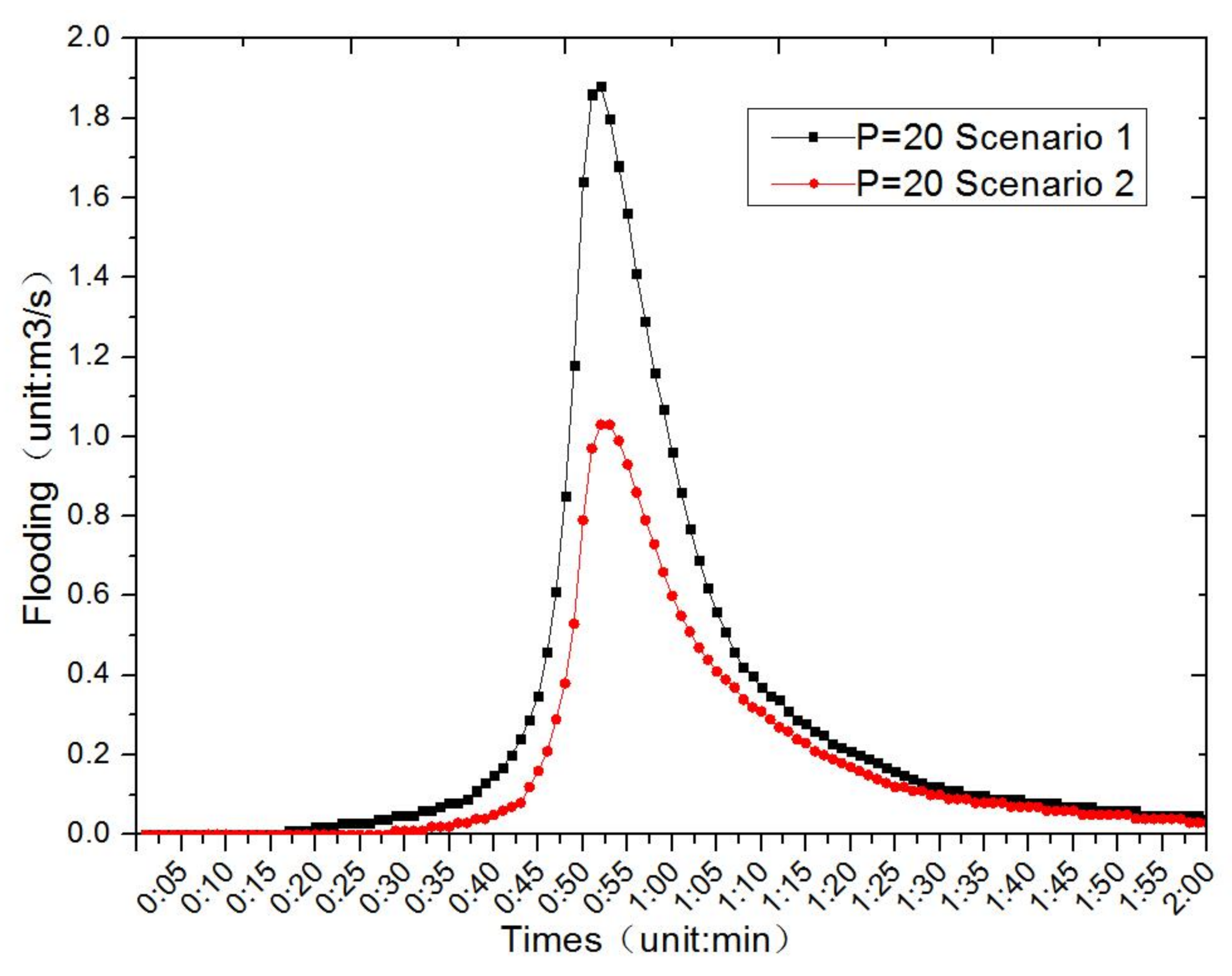 Water 13 00004 g010 Water 13 00004 g010