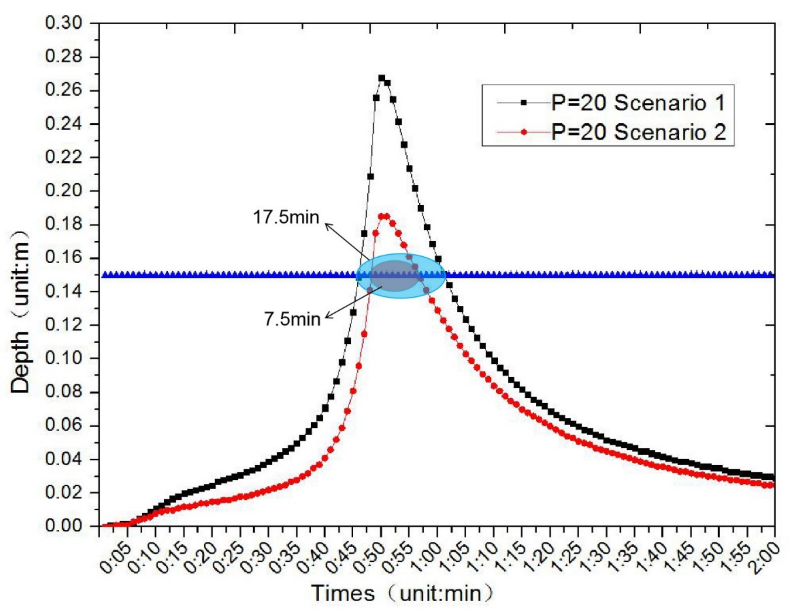 Water 13 00004 g011 Water 13 00004 g011