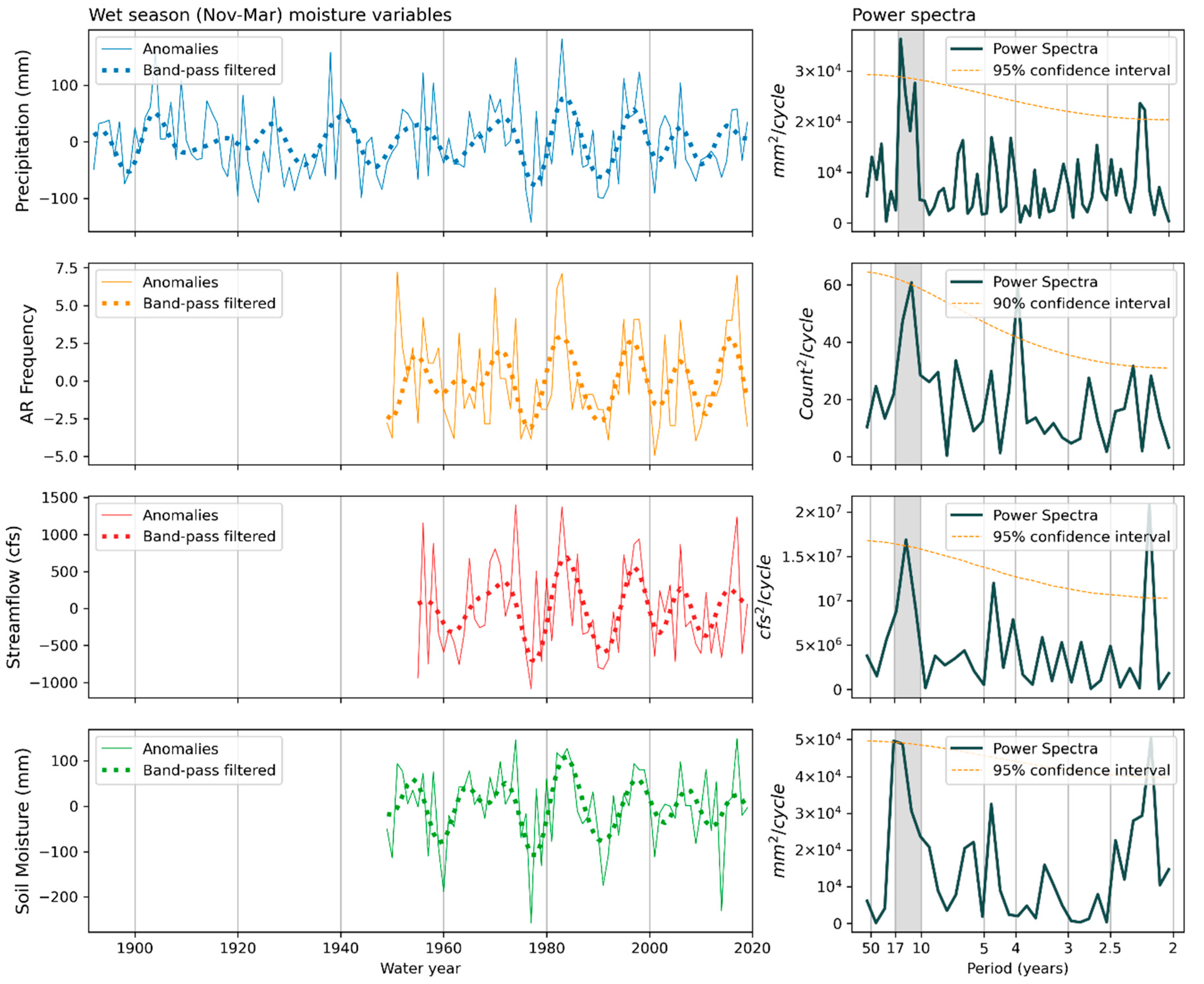 Water 13 00005 g003 Water 13 00005 g003