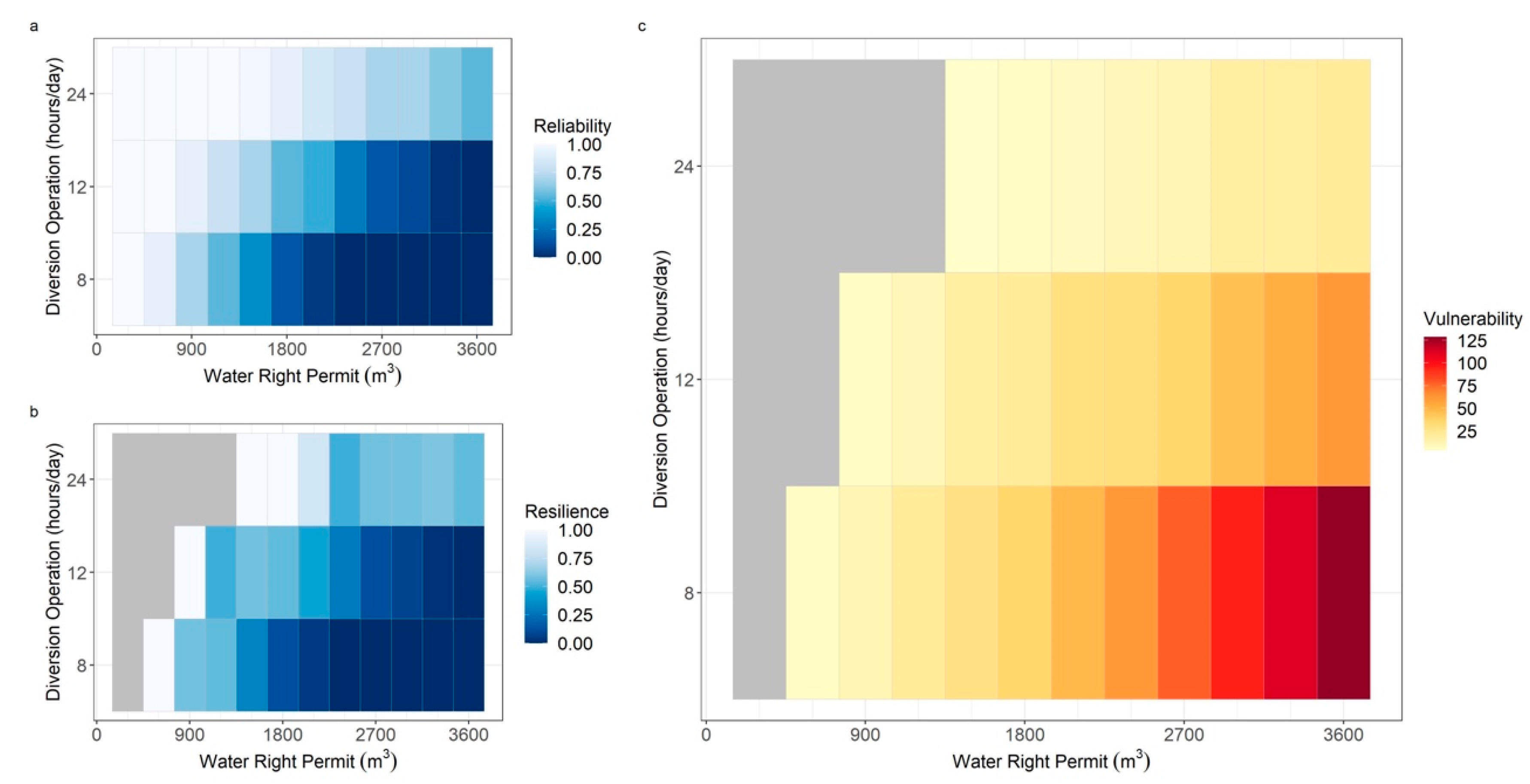 Water 13 00005 g005 Water 13 00005 g005