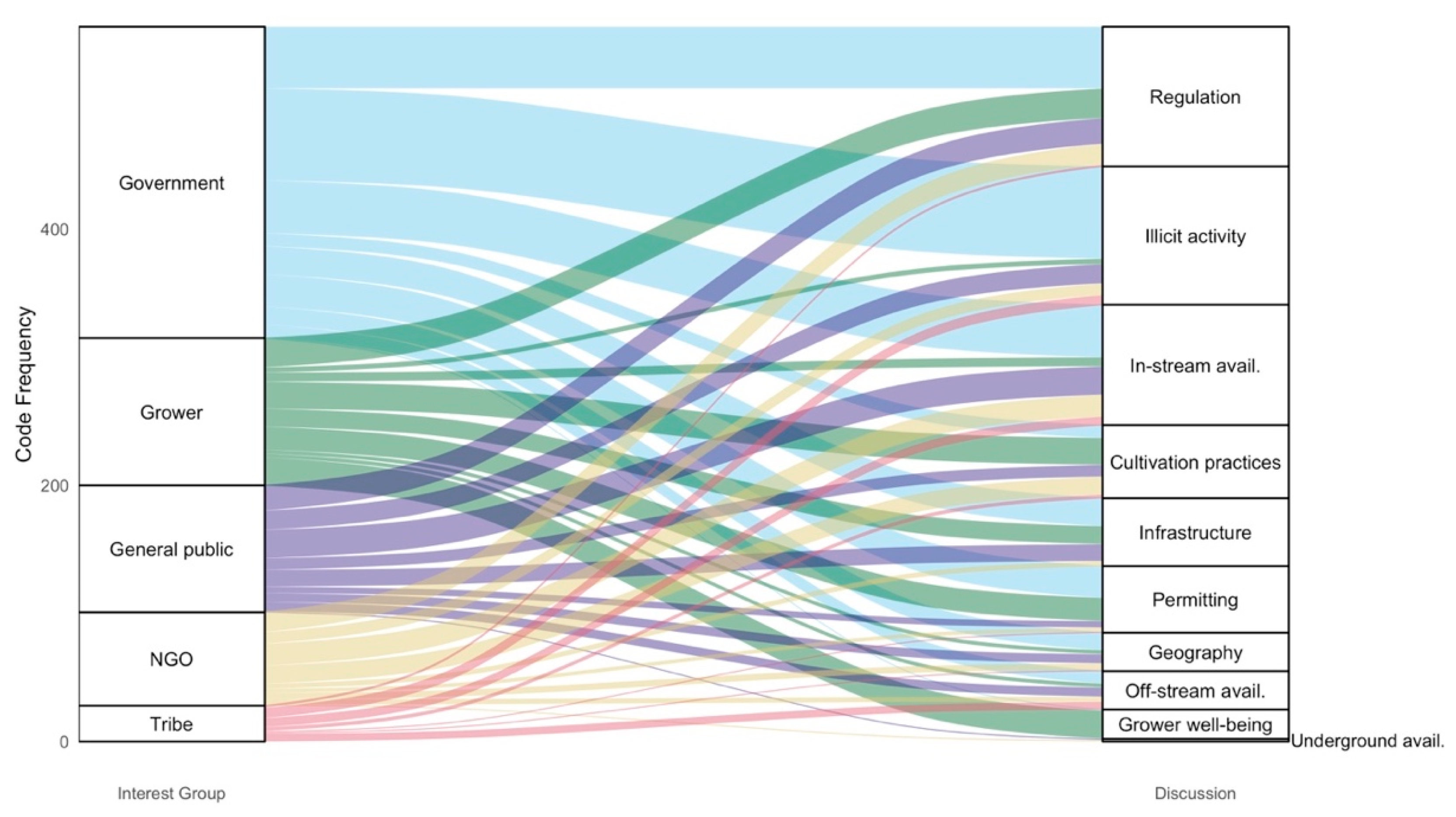 Water 13 00005 g007 Water 13 00005 g007