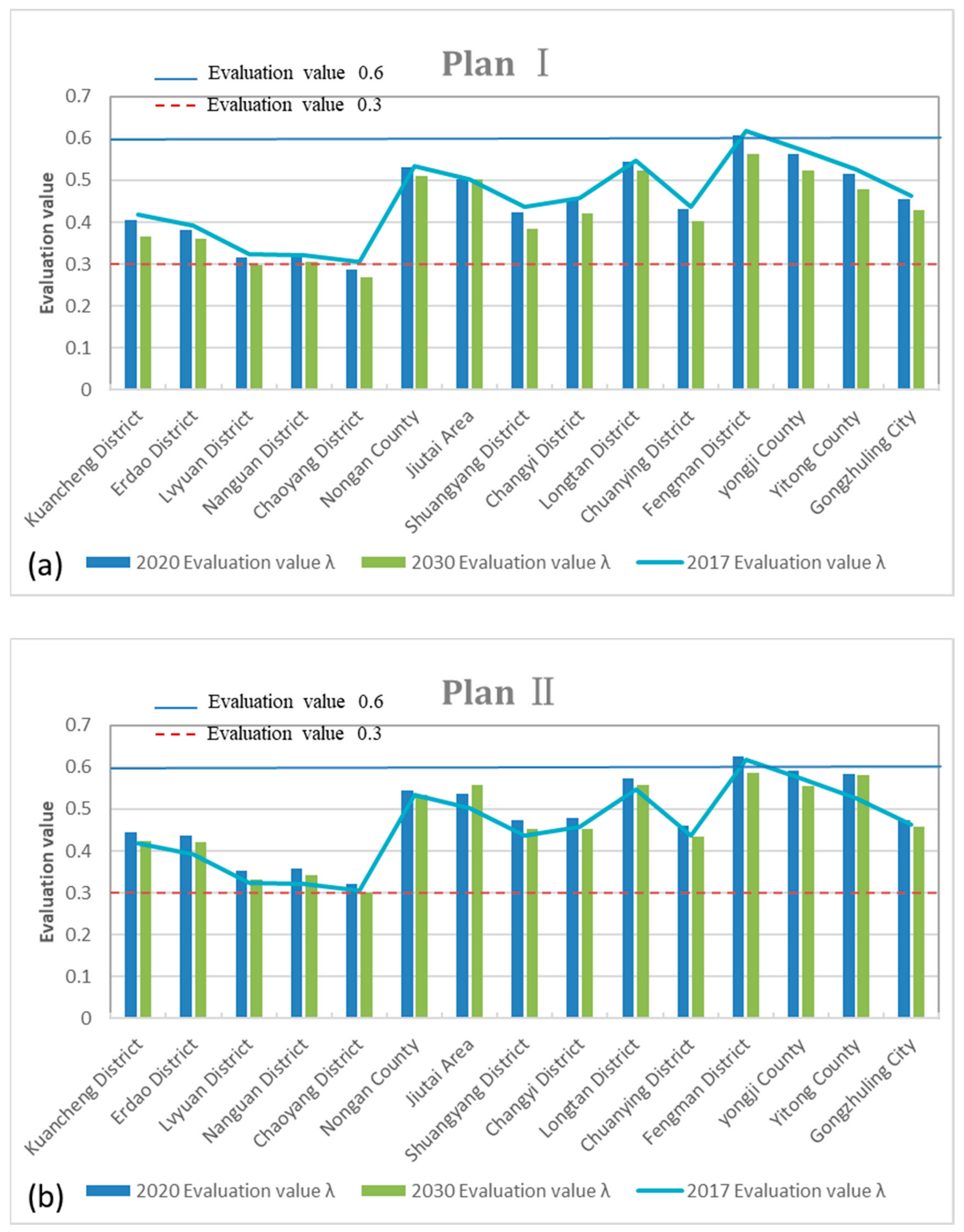 Water 13 00016 g003a