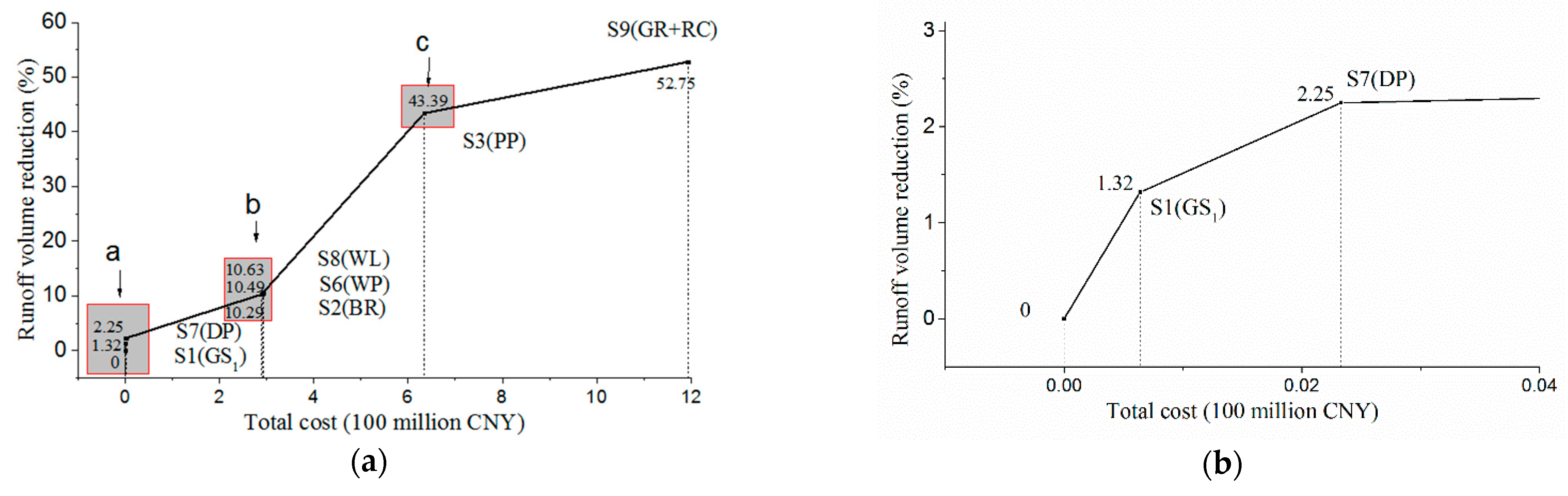 Water 13 00024 g005a