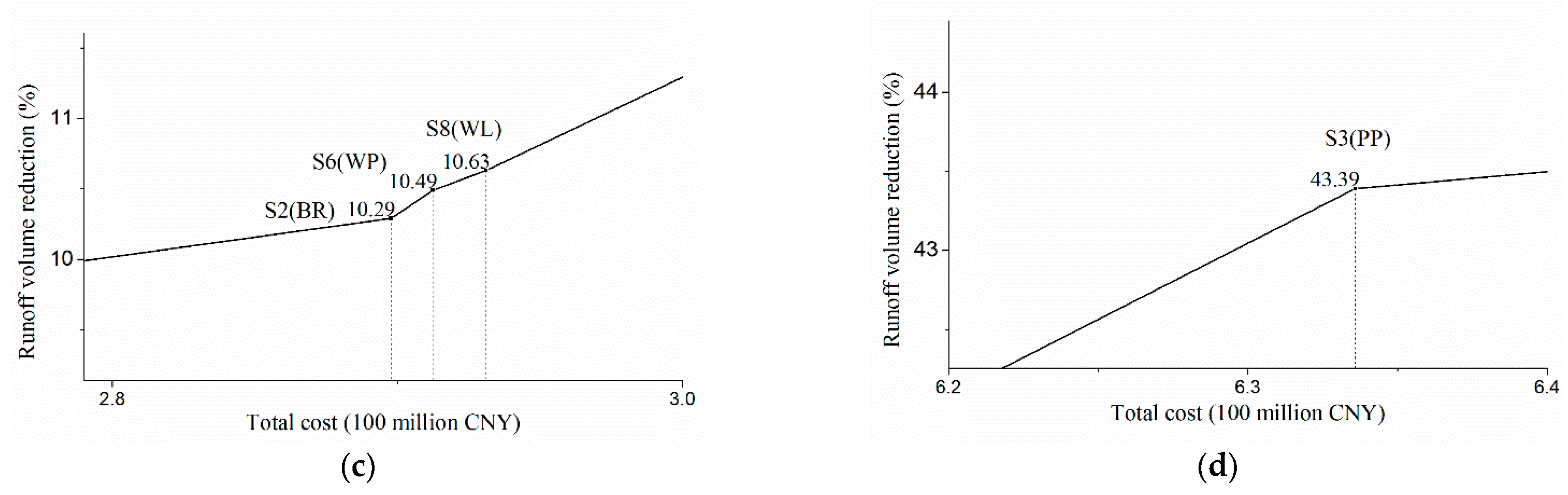 Water 13 00024 g005b