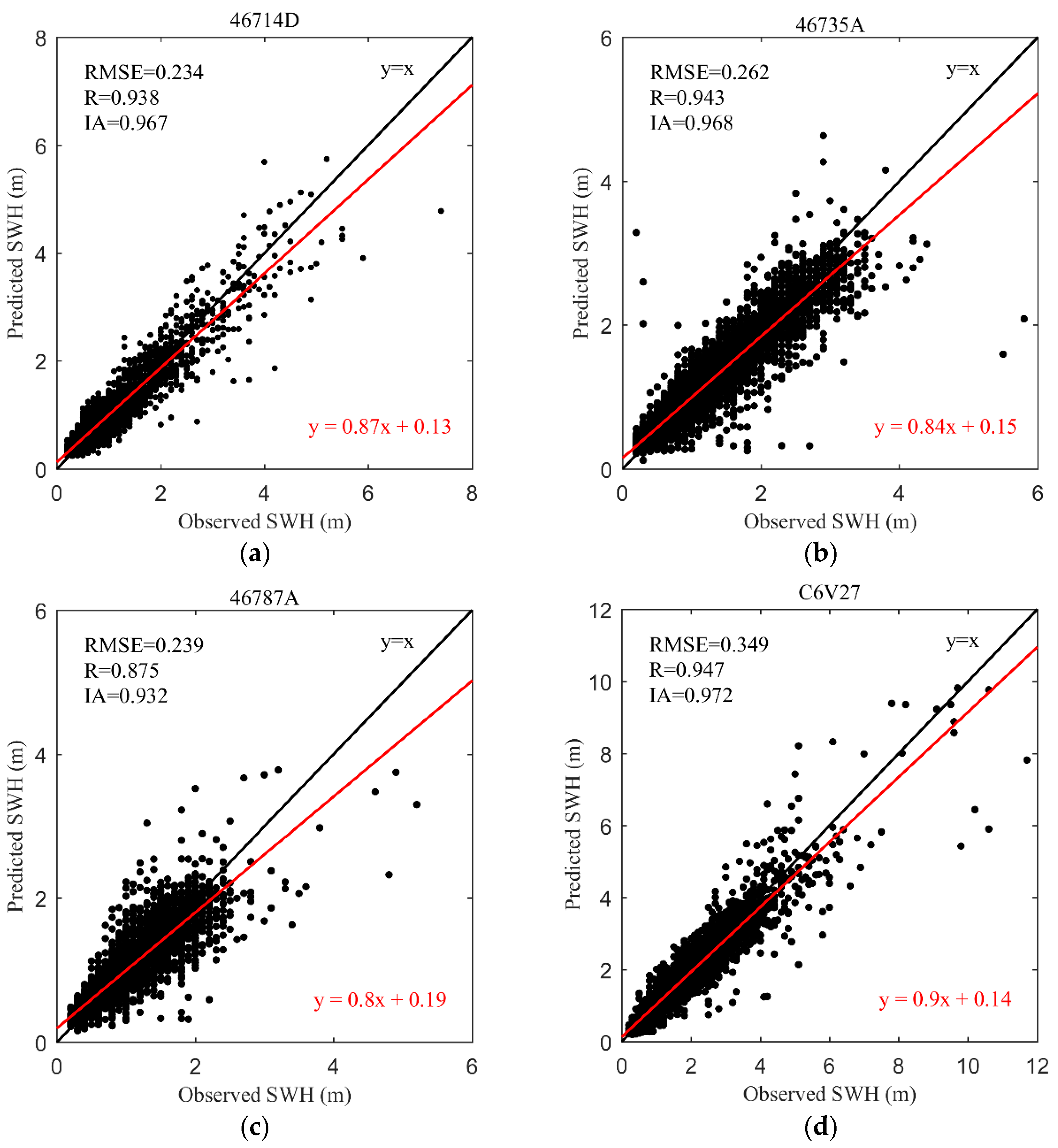 Water 13 00086 g003a