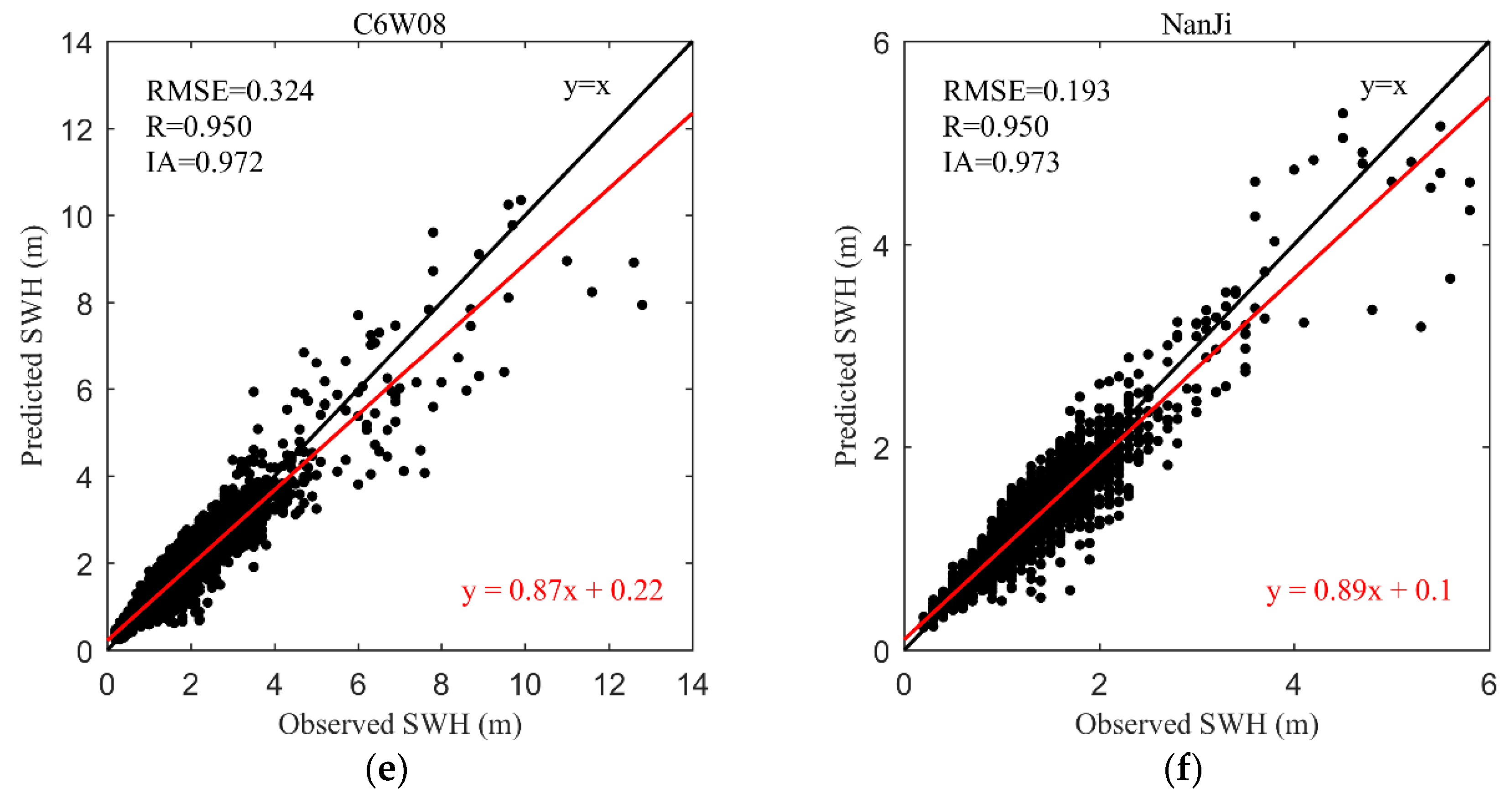 Water 13 00086 g003b