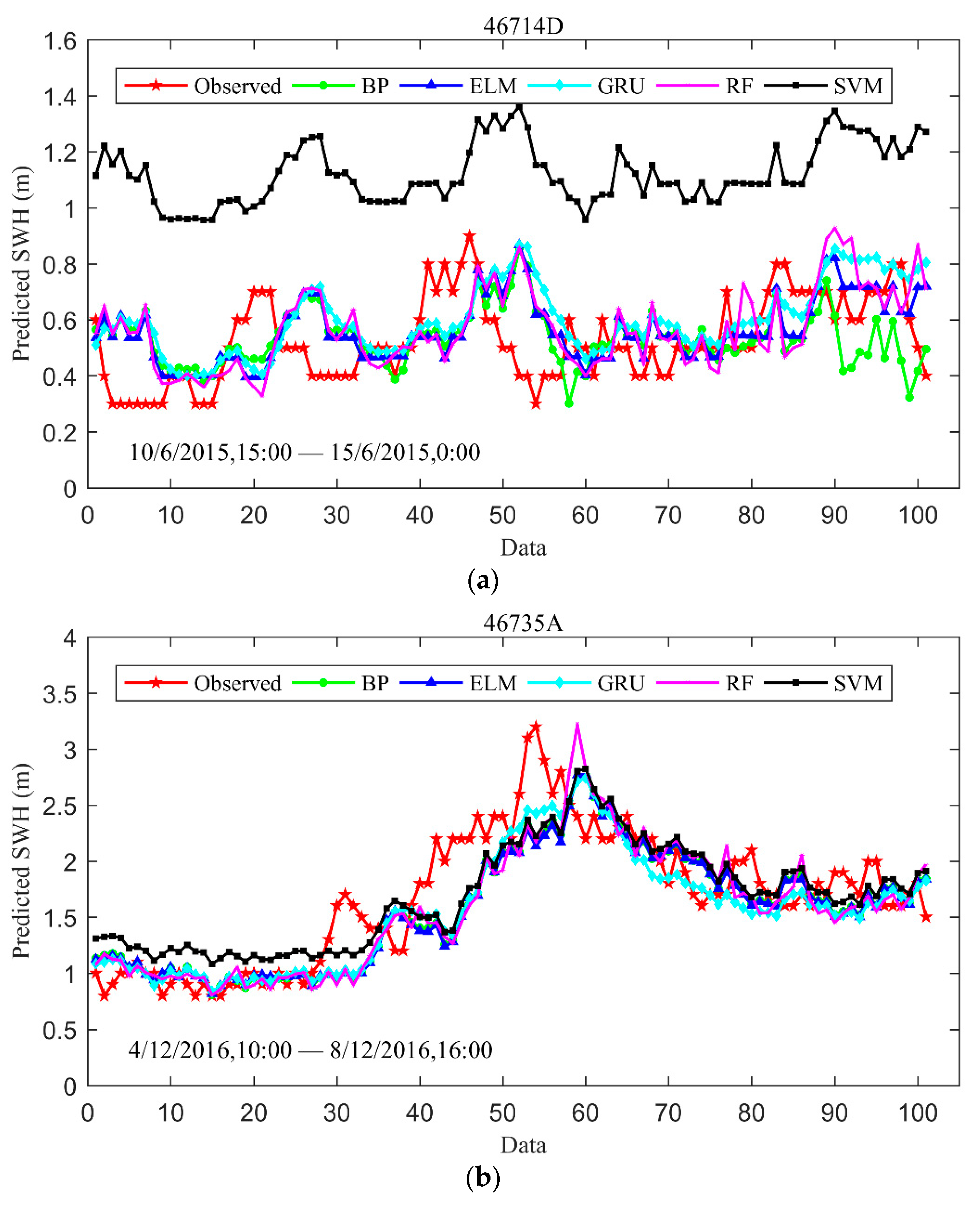 Water 13 00086 g006a