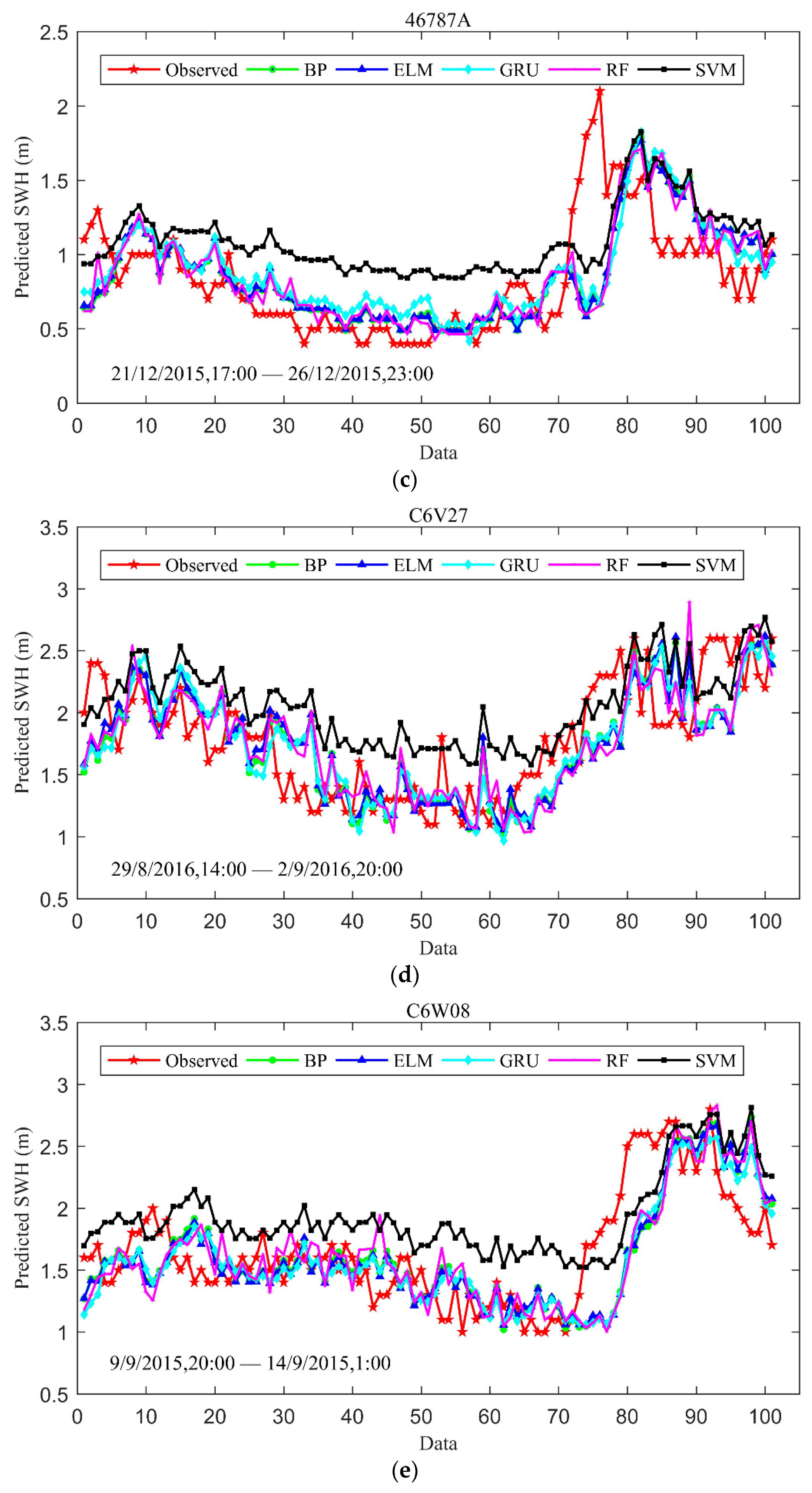 Water 13 00086 g006b