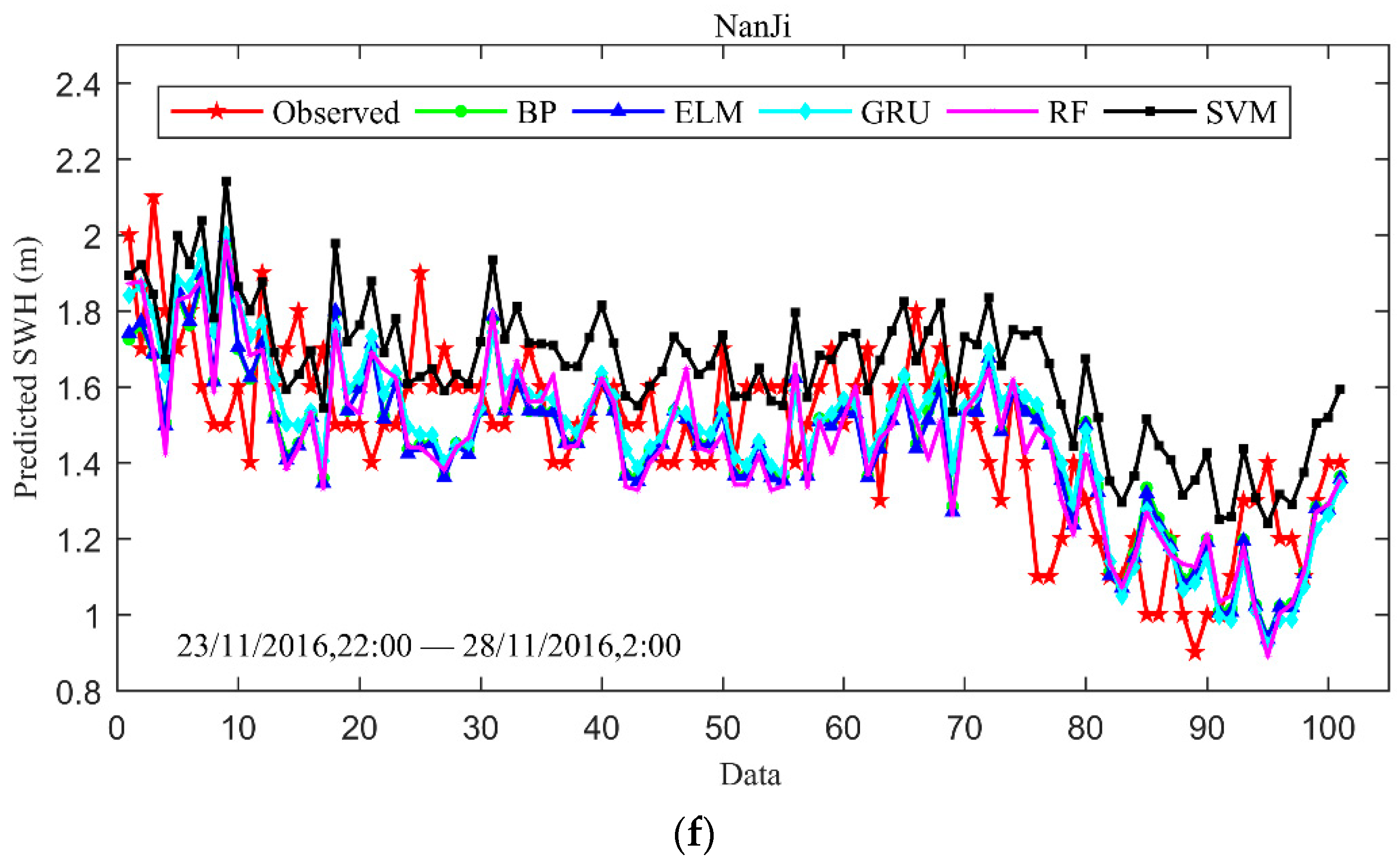 Water 13 00086 g006c