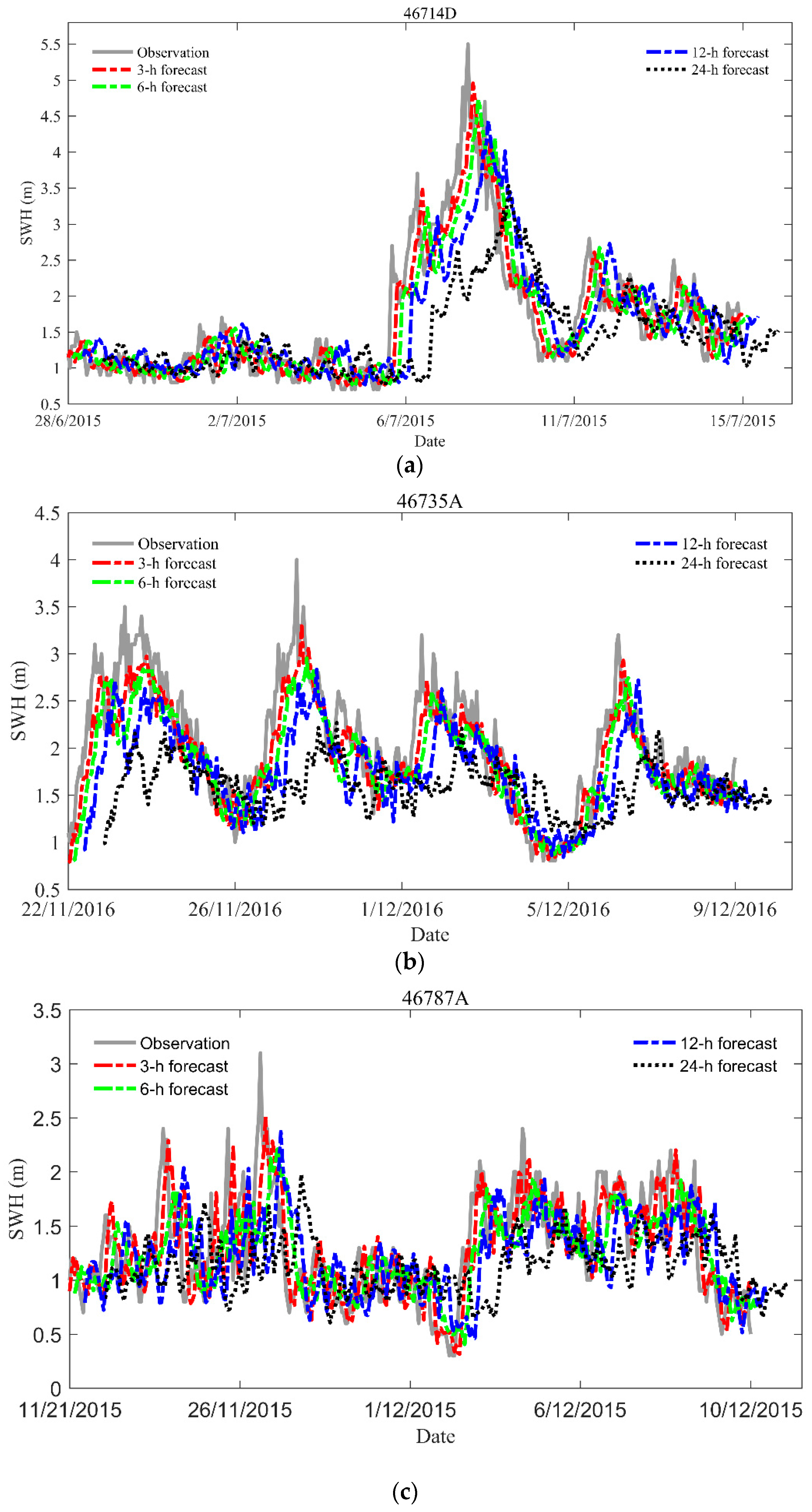 Water 13 00086 g007a