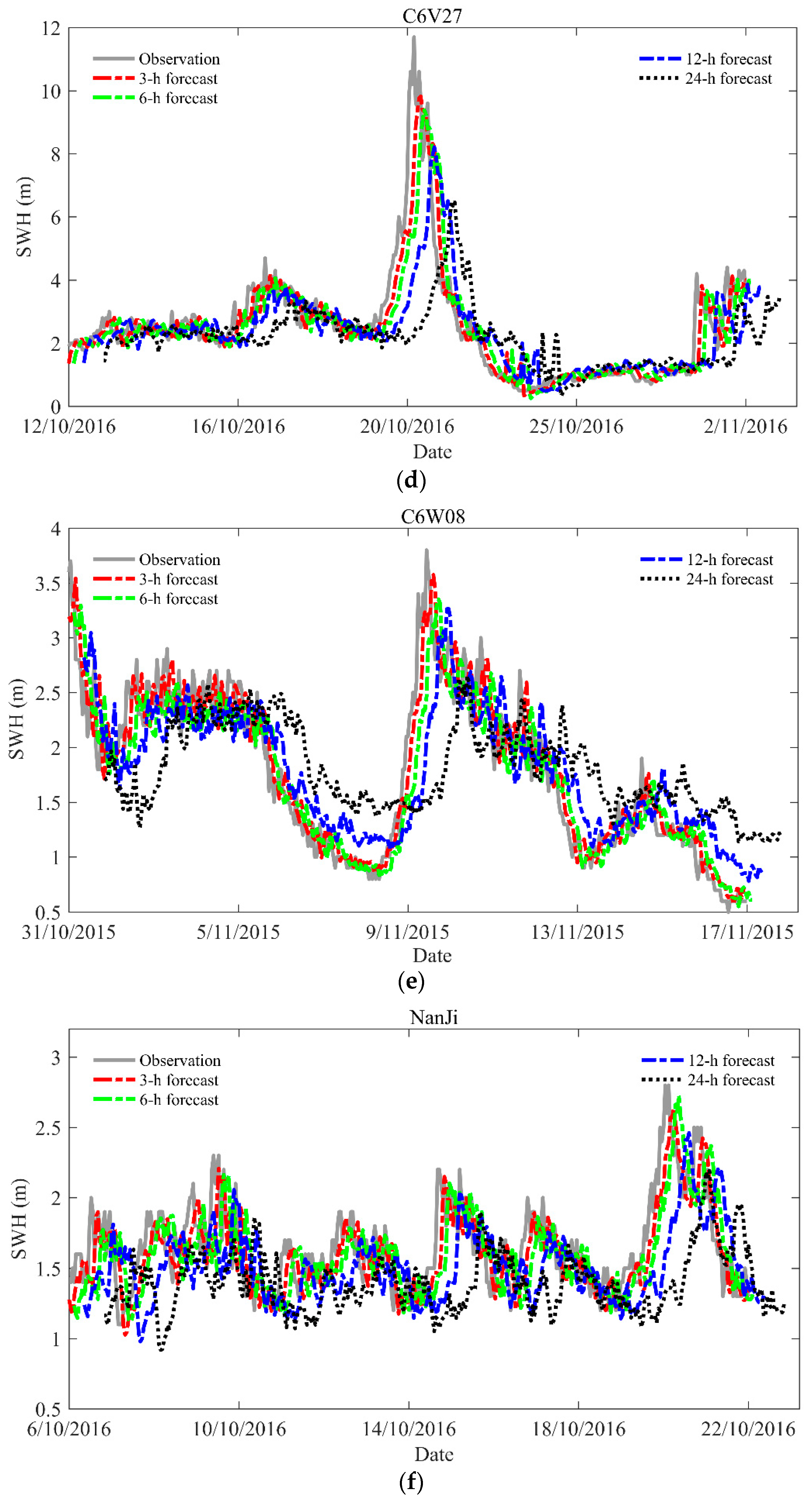 Water 13 00086 g007b