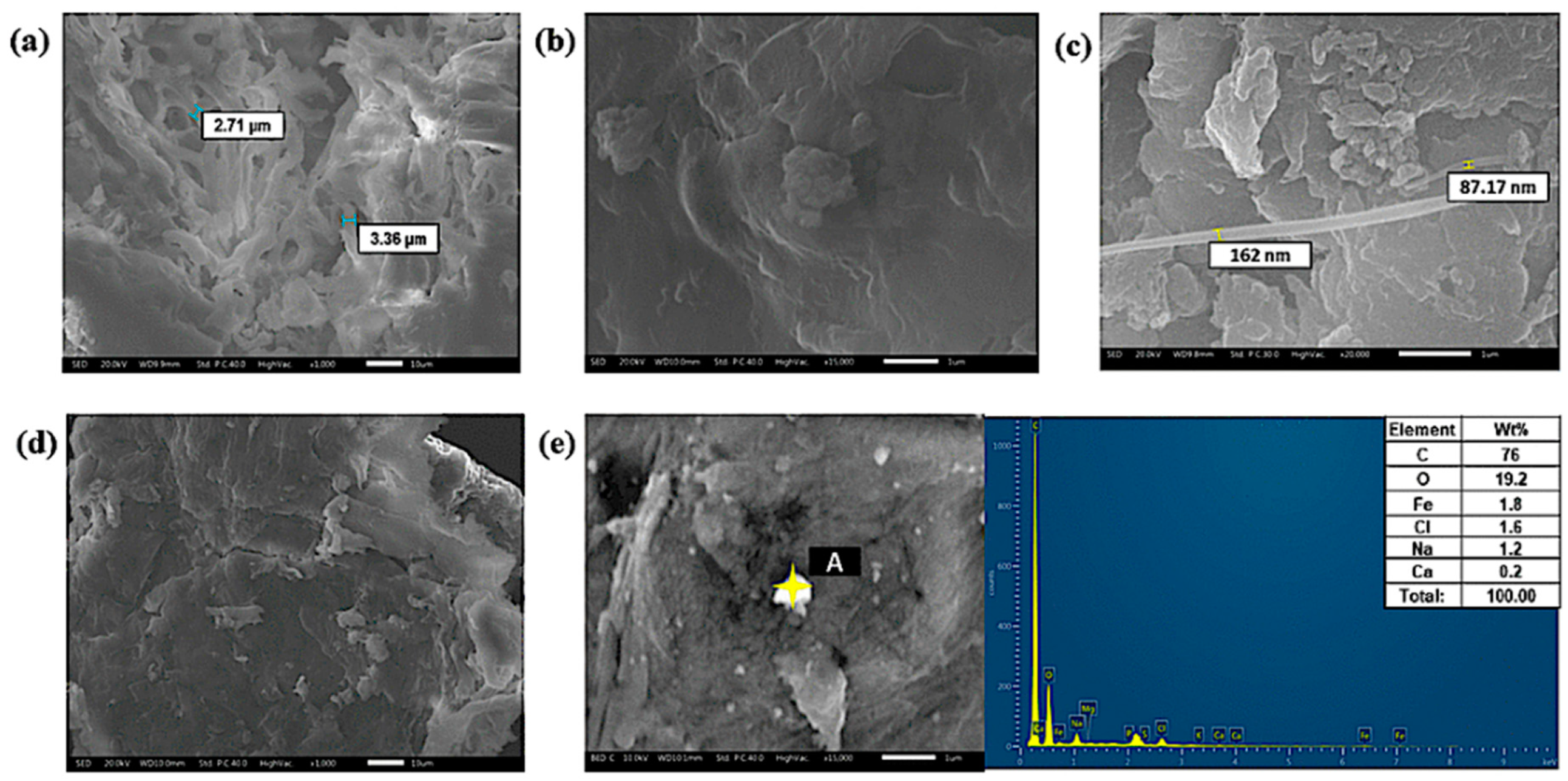 Water 13 00089 g001 Water 13 00089 g001