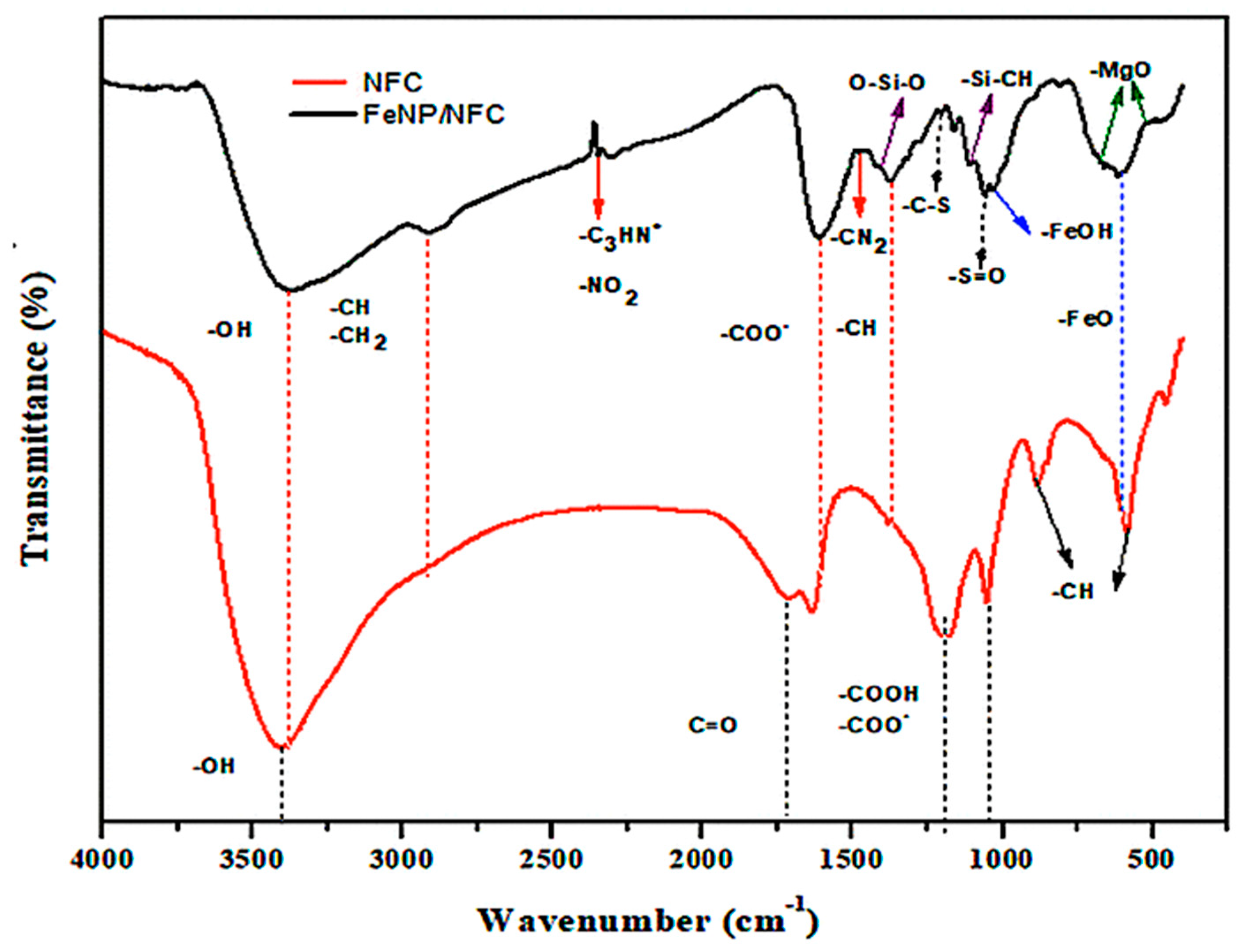 Water 13 00089 g004 Water 13 00089 g004
