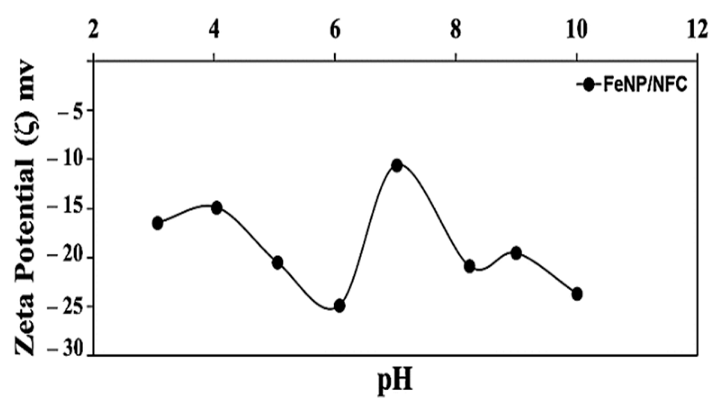 Water 13 00089 g006 Water 13 00089 g006