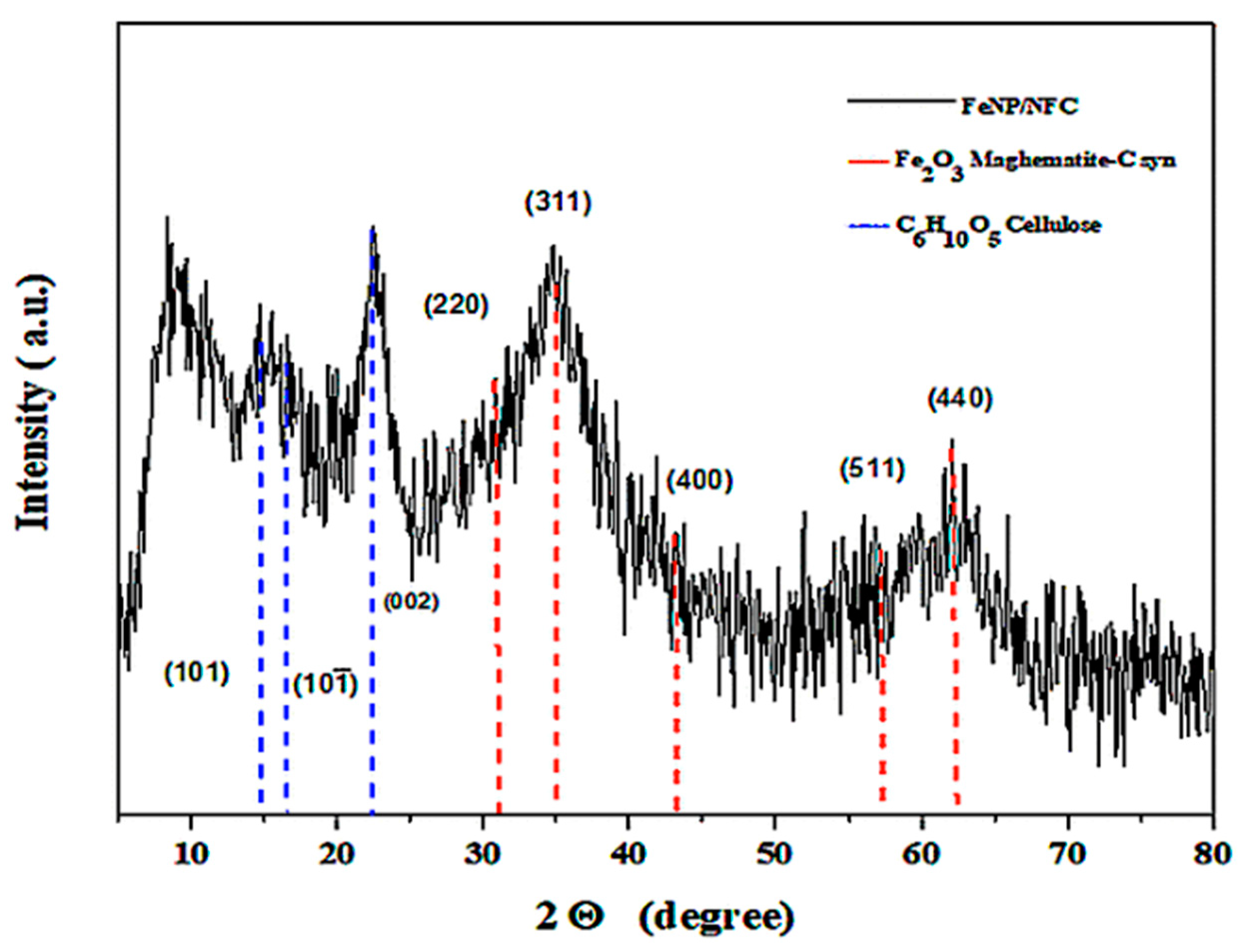 Water 13 00089 g007 Water 13 00089 g007