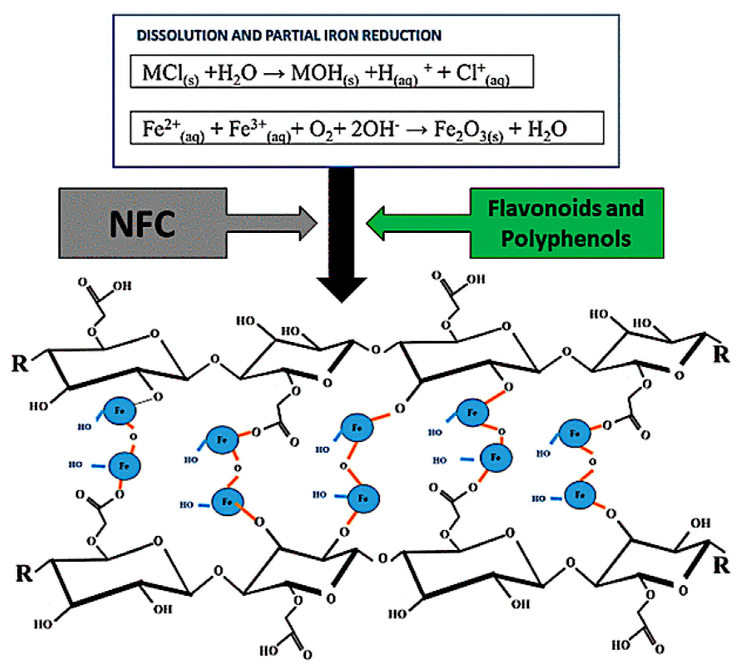 Water 13 00089 g013 Water 13 00089 g013